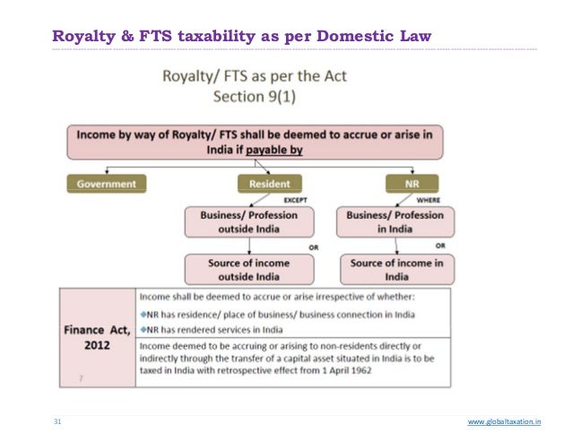 form 15ca 15cb online form 10f india