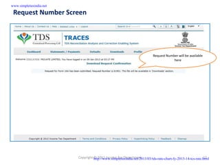 www.simpletaxindia.net

 Request Number Screen




                                                                          Request Number will be available
                                                                                      here




                         Copyright http://www.simpletaxindia.net/2013/03/tds-rate-chart-fy-2013-14-tcs-rate.html
                                   © 2012 Income Tax Department                                             12
 