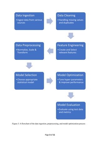 Page 3 of 11
Figure 3: A flowchart of the data ingestion, preprocessing, and model optimization process
Data Ingestion
•Ingest data from various
sources
Data Cleaning
•Handling missing values
and duplicates
Feature Engineering
•Create and Select
relevant features
Data Preprocessing
•Normalize, Scale &
Transform
Model Selection
•Choose appropriate
statistical model
Model Optimization
•Tune hyper-parameters
& improve performance
Model Evaluation
•Evaluate using test data
and metrics
 