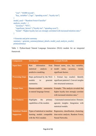 Page 6 of 11
"size": "10,000 records",
"key_variables": ["age", "spending score", "loyalty tier"]
}
model_used = "Random Forest Classifier"
analysis_results = {
"accuracy": "92%",
"significant_factors": ["loyalty tier", "spending score"],
"trends": "Higher loyalty tiers are strongly correlated with increased retention rates."
}
# Generate and print summary
summary = generate_summary(dataset_details, model_used, analysis_results)
print(summary)
Table 1: Python-based Natural Language Generation (NLG) module for an integrated
framework
Component Description Example/Details
Input Data Raw information from
statistical analysis or
predictive modeling.
Dataset name, size, key variables,
model name, accuracy, trends,
significant factors.
Processing Steps Steps performed by the NLG
module to generate
summaries.
1. Extract key results2. Identify
significant patterns3. Convert insights
into structured sentences.
Output Data Human-readable summaries
in natural language format.
Example: "The analysis revealed that
higher loyalty tiers strongly correlate
with increased retention rates."
Key Features Highlights the primary
capabilities of the module.
- Automated summarization- Domain-
agnostic insights- Integration with
statistical models.
Statistical Models
Supported
Types of statistical or machine
learning models compatible
with the NLG module.
Regression, classification, clustering,
time-series analysis, Random Forest,
Neural Networks.
 