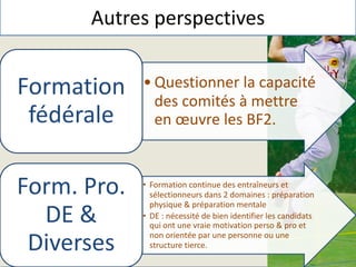 Autres perspectives
• Questionner la capacité
des comités à mettre
en œuvre les BF2.
Formation
fédérale
• Formation continue des entraîneurs et
sélectionneurs dans 2 domaines : préparation
physique & préparation mentale
• DE : nécessité de bien identifier les candidats
qui ont une vraie motivation perso & pro et
non orientée par une personne ou une
structure tierce.
Form. Pro.
DE &
Diverses
 