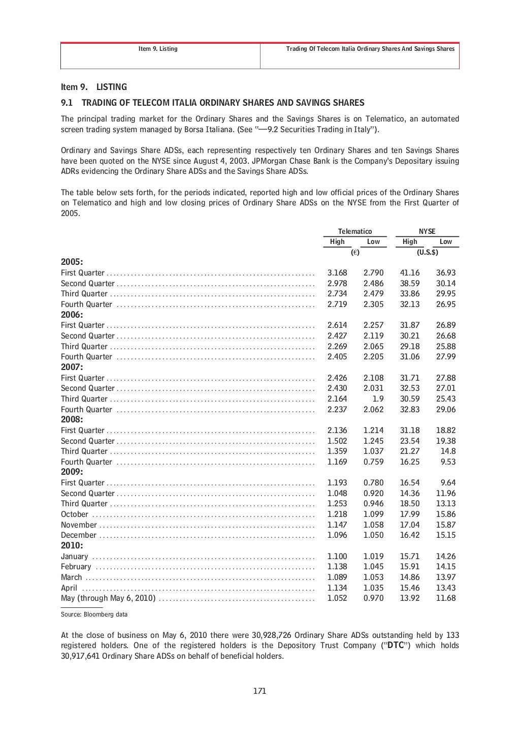2009 Form 20-F