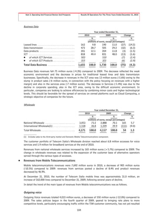 Item 5. Operating And Financial Review And Prospects                                       Results Of Operations For The Three Years Ended December 31, 2010




    Business Data
                                                                                                                 Year ended December 31,
                                                                                                      2010                    2009              Change
                                                                                                              %                      %                %
                                                                                                          (millions of euros, except percentages)
    Leased lines . . . . . . . . . . . . . . . . . . . . . . . . . . . . . . . . . . .            163           9.8       190        11.0      (27)     (14.2)
    Data transmission . . . . . . . . . . . . . . . . . . . . . . . . . . . . .                   473          28.7       505        29.2      (32)      (6.3)
    Data products . . . . . . . . . . . . . . . . . . . . . . . . . . . . . . . . .               201          12.1       204        11.8       (3)      (1.5)
    ICT . . . . . . . . . . . . . . . . . . . . . . . . . . . . . . . . . . . . . . . . . . .     818          49.4       831        48.0      (13)      (1.6)
    Š of which ICT Services . . . . . . . . . . . . . . . . . . . . .                             503                     510                  (7)       (1.4)
    Š of which ICT Products . . . . . . . . . . . . . . . . . . . .                               315                     321                  (6)       (1.9)
    Total Data Business . . . . . . . . . . . . . . . . . . . . . . . . .                       1,655      100.0       1,730       100.0       (75)      (4.3)

    Business Data revenues fell 75 million euros (-4.3%) compared to 2009. The decrease reflected the weak
    economic environment and the decrease in prices for traditional leased lines and data transmission
    businesses. Specifically, the decrease in revenues in the ICT area was 13 million euros (-1.6%) owing to the
    slump in product sales (-6 million euros, in connection with the policy focusing on revenues with a higher
    margin) and also in the services area (-7 million euros). The decrease in Services (-1.4%) was due to the
    decline in corporate spending, also in the ICT area, owing to the difficult economic environment. In
    particular, companies are looking to achieve efficiencies by combining minor costs and higher technological
    levels. This should be favorable for the spread of services on owned platforms such as Cloud Computing, a
    strategic objective of companies for the future.


    Wholesale
                                                                                                                 Year ended December 31,
                                                                                                        2010                  2009              Change
                                                                                                              %                       %                %
                                                                                                          (millions of euros, except percentages)
    National Wholesale . . . . . . . . . . . . . . . . . . . . . . . . . . . .                   3,053         73.2     2,888        70.1       165       5.7
    International Wholesale(1) . . . . . . . . . . . . . . . . . . . . .                         1,118         26.8     1,229        29.9      (111)     (9.0)
    Total Wholesale . . . . . . . . . . . . . . . . . . . . . . . . . . . . . . . .              4,171       100.0     4,117       100.0         54       1.3

    (1) Includes sales to the third-party market and Domestic Mobile Telecommunications component.

    The customer portfolio of Telecom Italia’s Wholesale division reached about 6.8 million accesses for voice
    services and 1.9 million for broadband services at the end of 2010.
    Revenues from national wholesale services increased by 165 million euros (+5.7%) compared to 2009. The
    change in wholesale revenues was related to the expansion of the customer base of alternative operators
    served through the various types of accesses.
Š   Revenues from Mobile Telecommunications
    Mobile telecommunications revenues were 7,692 million euros in 2010, a decrease of 905 million euros
    (-10.5%) compared to 2009: revenues from services posted a decline of 8.4% and product revenues
    decreased by 46.9%.
    At December 31, 2010, the number of Telecom Italia mobile lines was approximately 31.0 million, an
    increase of 162,000 lines compared to December 31, 2009, following several years of decline.
    In detail the trend of the main types of revenues from Mobile telecommunications was as follows.


    Outgoing voice
    Outgoing Voice revenues totaled 4,033 million euros, a decrease of 550 million euros (-12.0%) compared to
    2009. The sales policies begun in the fourth quarter of 2009, geared to bringing rate plans to more
    competitive levels, particularly encouraging traffic within the TIM customer community, has not yet resulted

                                                                                                104
 