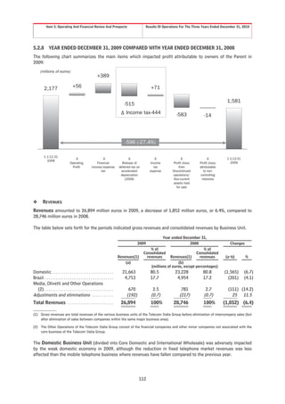 Item 5. Operating And Financial Review And Prospects                                    Results Of Operations For The Three Years Ended December 31, 2010




5.2.8          YEAR ENDED DECEMBER 31, 2009 COMPARED WITH YEAR ENDED DECEMBER 31, 2008
The following chart summarizes the main items which impacted profit attributable to owners of the Parent in
2009:
      (millions of euros)
                                                              +389

          2,177                       +56                                                              +71

                                                                                                                                                       1,581
                                                                                    -515
                                                                                      Income tax-444                   -583              -14




                                                                                     -596 (-27.4%)

          1.1-12.31
                                                                                                                                                       1.1-12-31
            2008
                                   Operating                 Financial             Release of         Income         Profit (loss)    Profit (loss)      2009
                                     Profit              income/expense          deferred tax on        tax              from         attributable
                                                                net               accelerated         expense       Discontinued        to non-
                                                                                  depreciation                      operations/       controlling
                                                                                     (2008)                          Non-current       interests
                                                                                                                    assets held
                                                                                                                       for sale



❖        REVENUES
Revenues amounted to 26,894 million euros in 2009, a decrease of 1,852 million euros, or 6.4%, compared to
28,746 million euros in 2008.

The table below sets forth for the periods indicated gross revenues and consolidated revenues by Business Unit.

                                                                                                              Year ended December 31,
                                                                                              2009                            2008                       Changes
                                                                                                      % of                            % of
                                                                                                   Consolidated                   Consolidated
                                                                                 Revenues(1)        revenues       Revenues(1)      revenues           (a-b)       %
                                                                                     (a)                               (b)
                                                                                                       (millions of euros, except percentages)
Domestic . . . . . . . . . . . . . . . . . . . . . . . . . . . . . . . .           21,663             80.5            23,228            80.8          (1,565)      (6.7)
Brazil . . . . . . . . . . . . . . . . . . . . . . . . . . . . . . . . . . . .      4,753             17.7             4,954            17.2            (201)      (4.1)
Media, Olivetti and Other Operations
  (2) . . . . . . . . . . . . . . . . . . . . . . . . . . . . . . . . . . . .          670              2.5               781             2.7           (111) (14.2)
Adjustments and eliminations . . . . . . . . . . .                                    (192)            (0.7)             (217)           (0.7)            25 11.5
Total Revenues . . . . . . . . . . . . . . . . . . . . . . . .                    26,894               100%          28,746             100%          (1,852) (6.4)

(1) Gross revenues are total revenues of the various business units of the Telecom Italia Group before elimination of intercompany sales (but
    after elimination of sales between companies within the same major business area).

(2) The Other Operations of the Telecom Italia Group consist of the financial companies and other minor companies not associated with the
    core business of the Telecom Italia Group.


The Domestic Business Unit (divided into Core Domestic and International Wholesale) was adversely impacted
by the weak domestic economy in 2009, although the reduction in fixed telephone market revenues was less
affected than the mobile telephone business where revenues have fallen compared to the previous year.




                                                                                               112
 