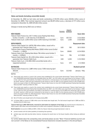 Item 5. Operating And Financial Review And Prospects                                                                                    Liquidity And Capital Resources




Notes and bonds (including convertible bonds)
At December 31, 2010 we had notes and bonds outstanding of 29,578 million euros (30,036 million euros at
December 31, 2009). Their nominal repayment amount was 28,329 million euros, a decrease of 777 million euros
compared to December 31, 2009 (29,106 million euros).

Changes in bonds during 2010 were as follows:

                                                                                                                                                  Amount
                                                                                                                                      Currency   (millions)

NEW ISSUES                                                                                                                                                            Issue date
Telecom Italia Finance S.A. 107.7 million euros Floating Rate Notes
  Euribor 3 months + 1.3% maturing 3/14/2012(1) . . . . . . . . . . . . . . . . . . .                                                  Euro      107.715              3/12/2010
Telecom Italia S.p.A. 1,250 million euros 5.25% maturing 2/10/2022 . . .                                                               Euro        1,250              2/10/2010

REPAYMENTS                                                                                                                                                    Repayment date
Telecom Italia Capital S.A. 4.875% 700 million dollars, issued with a
  guarantee from Telecom Italia S.p.A. . . . . . . . . . . . . . . . . . . . . . . . . . . . . . . . .                                  USD           700             10/1/2010
Telecom Italia Finance Floating Rate Notes 138.83 million euros Euribor
  3 months + 1.30%(2) . . . . . . . . . . . . . . . . . . . . . . . . . . . . . . . . . . . . . . . . . . . . . . . .                  Euro       138.83              6/14/2010
Telecom Italia S.p.A. Floating Rate Notes 796 million euros Euribor 3
  months + 0.20%(3) . . . . . . . . . . . . . . . . . . . . . . . . . . . . . . . . . . . . . . . . . . . . . . . . .                  Euro           796              6/7/2010
Telecom Italia Capital S.A. 4% 1,250 million dollars, issued with a
  guarantee from Telecom Italia S.p.A. . . . . . . . . . . . . . . . . . . . . . . . . . . . . . . . .                                  USD         1,250             1/15/2010
Telecom Italia S.p.A. 1.5% 2001-2010 convertible bonds with a
  repayment premium . . . . . . . . . . . . . . . . . . . . . . . . . . . . . . . . . . . . . . . . . . . . . . . . .                  Euro           574              1/1/2010

BUYBACKS                                                                                                                                                      Buyback period
Telecom Italia Finance S.A. 1,884 million euros 7.50% maturing April
  2011(4) . . . . . . . . . . . . . . . . . . . . . . . . . . . . . . . . . . . . . . . . . . . . . . . . . . . . . . . . . . . . .    Euro      113.432          January – May

NOTES
(1) These bonds were issued as a result of the contract terms established by the current bonds denominated “Telecom Italia Finance S.A.
    Euro 118,830,000 Guaranteed Floating Rate Extendable Notes due 2010”, net of 20 million euros repurchased by the Company in 2009.
    In fact, under the Terms and Conditions, the holders of the bonds for a nominal amount of 31,115,000 euros waived their right to extend
    the bonds’ maturity to 2012 and were reimbursed for that amount on June 14, 2010. For the remaining amount of 107,715,000 euros,
    bonds were issued on March 12, 2010 denominated “Telecom Italia Finance S.A. Euro 107,715,000 Guaranteed Floating Rate Extendable
    Notes due 2012” maturing on March 14, 2012.

(2) These bonds were repaid as a result of the contract terms established by the current bonds denominated “Telecom Italia Finance S.A.
    Euro 118,830,000 Guaranteed Floating Rate Extendable Notes due 2010”, net of 20 million euros repurchased by the Company in 2009.
    In fact, under the Terms and Conditions, the holders of the bonds for a nominal amount of 31,115,000 euros waived their right to extend
    the bonds’ maturity to 2012 and were reimbursed for that amount on June 14, 2010. For the remaining amount of 107,715,000 euros,
    bonds were issued on March 12, 2010 denominated “Telecom Italia Finance S.A. Euro 107,715,000 Guaranteed Floating Rate Extendable
    Notes due 2012” maturing on March 14, 2012.

(3) Net of 54 million euros bought back by the Company during 2009.

(4) In October 2009, an amount of 2,683 million euros had already been bought back. The total amount bought back in 2009 and 2010 is
    therefore 116.115 million euros.

Telecom Italia S.p.A. 2002-2022 bonds, reserved for subscription by employees of the Group: the nominal amount at December 31,
2010 is equal to 305 million euros and decreased by 43 million euros compared to December 31, 2009 (348 million euros).

Bond buybacks: As occurred in 2008 and 2009, in 2010, the Telecom Italia Group bought back bonds in order to:

Š      provide investors with the further possibility of monetizing their positions;

Š      partially repay some debt securities before maturity, increasing the overall return on the Group’s liquidity without taking any additional
       risks.

For further details about the outstanding notes and bonds please see also “Note—Financial liabilities (current and
non-current)” of the Notes to the Consolidated Financial Statements included elsewhere in this Annual Report.



                                                                                                    140
 