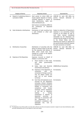 Item 12. Description Of Securities Other Than Equity Securities




             Category of Service                               Depositary Actions                                Associated Fee

a)    Deposit of underlying shares or              Each person to whom ADSs are US$5.00 for each 100 ADSs (or
      surrender of ADRs                            issued against deposits of shares, portion thereof) delivered or
                                                   including deposits in respect of surrendered.
                                                   share distributions, rights and
                                                   other distributions.(1)
                                                   Each person surrendering ADRs for
                                                   the withdrawal of deposited
                                                   securities.
b)    Cash dividends or distributions              Distribution of cash resulting from Subject to deduction of Depositary’s
                                                   a cash dividend or other cash expenses in (i) converting foreign
                                                   distribution.                          currency to US dollars by sale or
                                                                                          such other manner considered
                                                                                          reasonable by the Depositary (ii)
                                                                                          transferring the foreign or US dollars
                                                                                          to the United States and (iii)
                                                                                          obtaining any license or approval of
                                                                                          any governmental authority required
                                                                                          for such conversion or transfer.
c)    Distribution of securities                   Distribution of securities (the fee US$5.00 for each 100 ADSs (or
                                                   being an amount equal to the fees portion thereof) delivered or
                                                   for the execution and delivery of surrendered.
                                                   ADSs which would have been
                                                   charged as a result of the deposit
                                                   of such securities).
d)    Expenses of the Depositary                   Expenses incurred on behalf of
                                                   Holders in connection with:
                                                   i) Stock transfer or other taxes As necessary.
                                                         and     other     governmental
                                                         charges.
                                                   ii) Cable, telex and facsimile US$20.00 per transaction.
                                                         transmission and delivery.
                                                   iii) Expenses of the Depositary in As necessary.
                                                         connection        with       the
                                                         conversion of foreign currency
                                                         into US dollars (which are
                                                         paid out of such foreign
                                                         currency)
                                                   iv) Such fees and expenses as are As necessary.
                                                         incurred by the Depositary
                                                         (including without limitation
                                                         expenses incurred on behalf of
                                                         Holders in connection with
                                                         compliance      with     foreign
                                                         exchange control regulations
                                                         or any law or regulation
                                                         relating       to        foreign
                                                         investment) in delivery of
                                                         deposited      securities     or
                                                         otherwise in connection with
                                                         the Depositary’s or its
                                                         Custodian’s compliance with
                                                         applicable law, rule or
                                                         regulation.
(1) The Depositary may sell (by public or private sale) sufficient securities and property received in respect of such share distributions, rights
    and other distributions prior to such deposit to cover such charge.


                                                                       219
 