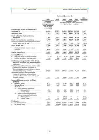 Item 3. Key Information                                                             Selected Financial And Statistical Information




                                                                                                         Year ended December 31,
                                                                                                                                                      2006
                                                                                         2010           2010        2009       2008      2007     (unaudited)
                                                                                     (millions of                        (millions of euros,
                                                                                     U.S. dollars,              except percentages, ratios, employees
                                                                                 except percentages,                   and per share amounts)
                                                                                  ratios, employees
                                                                                    and per share
                                                                                     amounts)(2)
Consolidated Income Statement Data:
Revenues(1) . . . . . . . . . . . . . . . . . . . . . . . . . . . . . . . .           36,584           27,571      26,894     28,746      29,554        29,575
Operating profit . . . . . . . . . . . . . . . . . . . . . . . . . . . .                7,713           5,813       5,493      5,437       5,738          7,269
Profit before tax from continuing
  operations . . . . . . . . . . . . . . . . . . . . . . . . . . . . . . .              5,476           4,127       3,339      2,894       4,120          5,366
Profit from continuing operations . . . . . . . . . .                                   4,749           3,579       2,218      2,217       2,459          2,855
Profit (loss) from Discontinued operations/Non-
  current assets held for sale . . . . . . . . . . . . . . . . .                           (9)             (7)        (622)       (39)         (99)         (159)
Profit for the year . . . . . . . . . . . . . . . . . . . . . . . . . .                 4,740           3,572       1,596      2,178       2,360          2,696
Š      Profit attributable to owners of the
       Parent(3) . . . . . . . . . . . . . . . . . . . . . . . . . . . . . . .          4,141           3,121        1,581      2,177       2,353         2,707
Capital expenditures . . . . . . . . . . . . . . . . . . . . . . . .                    6,081           4,583       4,543      5,040       5,031          4,698
Financial Ratios:
Š Operating profit/Revenues (ROS)(%) . . . . . . .                                       21.1%           21.1%        20.4%      18.9%       19.4%          24.6%
Š Ratio of earnings to fixed charges(4) . . . . . . .                                    2.84            2.84         2.51       2.21        2.67           3.13
Employees, average number in the Group,
  including personnel with temporary work
  contracts:
Employees (excluding employees relating to the
  consolidated companies considered as
  Discontinued operations/Non-current assets
  held for sale) (average number) . . . . . . . . . . . . .                            70,150          70,150      69,964     73,508      75,735         77,374
Employees relating to the consolidated
  companies considered as Discontinued
  operations/Non-current assets held for sale
  (average number) . . . . . . . . . . . . . . . . . . . . . . . . . .                    —               —          2,168      3,277       3,893         2,898
Basic and Diluted earnings per Share
  (EPS)(5):
Š Ordinary Share . . . . . . . . . . . . . . . . . . . . . . . .                         0.21            0.16        0.08        0.11        0.12          0.14
Š Savings Share . . . . . . . . . . . . . . . . . . . . . . . . .                        0.23            0.17        0.09        0.12        0.13          0.15
    Of which:
    — From continuing operations:
         Š Ordinary Share . . . . . . . . . . . . . . . . .                              0.21            0.16         0.11       0.11        0.12           0.15
         Š Savings Share . . . . . . . . . . . . . . . . . .                             0.23            0.17         0.12       0.12        0.13           0.16
    — From Discontinued operations/
         Non-current assets held for sale:
         Š Ordinary Share . . . . . . . . . . . . . . . . .                               —               —          (0.03)       —           —            (0.01)
         Š Savings Share . . . . . . . . . . . . . . . . . .                              —               —          (0.03)       —           —            (0.01)
Dividends:
Š per Ordinary Share . . . . . . . . . . . . . . . . . . . . . . .                      0.077           0.058(6) 0.0500       0.0500      0.0800         0.1400
Š per Savings Share . . . . . . . . . . . . . . . . . . . . . . .                       0.092           0.069(6) 0.0610       0.0610      0.0910         0.1510




                                                                                           18
 