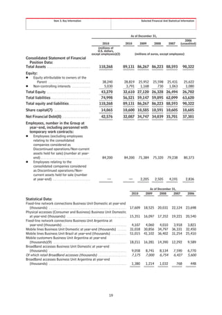 Item 3. Key Information                                                                           Selected Financial And Statistical Information




                                                                                                                         As of December 31,
                                                                                                                                                                       2006
                                                                                     2010                            2010        2009        2008         2007      (unaudited)
                                                                                 (millions of
                                                                                 U.S. dollars,
                                                                             except employees)(2)                            (millions of euros, except employees)
Consolidated Statement of Financial
  Position Data:
Total Assets . . . . . . . . . . . . . . . . . . . . . . . . . . . . .                118,268                     89,131 86,267 86,223 88,593                          90,322
Equity:
Š Equity attributable to owners of the
       Parent . . . . . . . . . . . . . . . . . . . . . . . . . . . .                     38,240                   28,819        25,952     25,598      25,431         25,622
Š Non-controlling interests . . . . . . . . . . . .                                        5,030                    3,791         1,168        730       1,063          1,080
Total Equity . . . . . . . . . . . . . . . . . . . . . . . . . . . . .                  43,270                    32,610 27,120 26,328 26,494                          26,702
Total liabilities . . . . . . . . . . . . . . . . . . . . . . . . . .                   74,998                    56,521 59,147 59,895 62,099                          63,620
Total equity and liabilities . . . . . . . . . . . . . .                              118,268                     89,131 86,267 86,223 88,593                          90,322
Share capital(7) . . . . . . . . . . . . . . . . . . . . . . . .                        14,065                    10,600 10,585 10,591 10,605                          10,605
Net Financial Debt(8) . . . . . . . . . . . . . . . . . . .                             42,576                    32,087 34,747 34,039 35,701                          37,301
Employees, number in the Group at
  year-end, including personnel with
  temporary work contracts:
Š Employees (excluding employees
    relating to the consolidated
    companies considered as
    Discontinued operations/Non-current
    assets held for sale) (number at year-
    end) . . . . . . . . . . . . . . . . . . . . . . . . . . . . . . . . .                84,200                   84,200        71,384     75,320      79,238         80,373
Š Employees relating to the
    consolidated companies considered
    as Discontinued operations/Non-
    current assets held for sale (number
    at year-end) . . . . . . . . . . . . . . . . . . . . . . . . .                             —                         —        2,205      2,505        4,191         2,836

                                                                                                                                        As of December 31,
                                                                                                                          2010       2009      2008     2007              2006
Statistical Data:
Fixed-line network connections Business Unit Domestic at year-end
   (thousands) . . . . . . . . . . . . . . . . . . . . . . . . . . . . . . . . . . . . . . . . . . . . . . . . . . . .   17,609     18,525      20,031      22,124      23,698
Physical accesses (Consumer and Business) Business Unit Domestic
   at year-end (thousands) . . . . . . . . . . . . . . . . . . . . . . . . . . . . . . . . . . . . . . . .               15,351     16,097      17,352      19,221      20,540
Fixed-line network connections Business Unit Argentina at
   year-end (thousands) . . . . . . . . . . . . . . . . . . . . . . . . . . . . . . . . . . . . . . . . . . .             4,107      4,060       4,010       3,918       3,821
Mobile lines Business Unit Domestic at year-end (thousands) . . . . . .                                                  31,018     30,856      34,797      36,331      32,450
Mobile lines Business Unit Brazil at year-end (thousands) . . . . . . . . . .                                            51,015     41,102      36,402      31,254      25,410
Mobile customers Business Unit Argentina at year-end
   (thousands)(9) . . . . . . . . . . . . . . . . . . . . . . . . . . . . . . . . . . . . . . . . . . . . . . . . .      18,211     16,281      14,390      12,292        9,589
BroadBand accesses Business Unit Domestic at year-end
   (thousands) . . . . . . . . . . . . . . . . . . . . . . . . . . . . . . . . . . . . . . . . . . . . . . . . . . . .    9,058      8,741        8,134       7,590       6,770
Of which retail BroadBand accesses (thousands) . . . . . . . . . . . . . . . . . . .                                      7,175      7,000        6,754       6,427       5,600
BroadBand accesses Business Unit Argentina at year-end
   (thousands) . . . . . . . . . . . . . . . . . . . . . . . . . . . . . . . . . . . . . . . . . . . . . . . . . . . .    1,380      1,214        1,032          768        448




                                                                                                 19
 