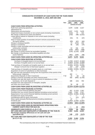 Consolidated Financial Statements                                                                   Consolidated Statements Of Cash Flows




                         CONSOLIDATED STATEMENTS OF CASH FLOWS FOR THE YEARS ENDED
                                      DECEMBER 31, 2010, 2009 AND 2008
                                                                                                                                    Year ended December 31,
                                                                                                                         Note       2010      2009      2008
                                                                                                                                       (millions of euros)
CASH FLOWS FROM OPERATING ACTIVITIES:
Profit from continuing operations . . . . . . . . . . . . . . . . . . . . . . . . . . . . . . . . . . . . . . . . . . . . . .                      3,579 2,218 2,217
Adjustments for:
Depreciation and amortization . . . . . . . . . . . . . . . . . . . . . . . . . . . . . . . . . . . . . . . . . . . . . . . . .                    5,547 5,551 5,676
Impairment losses (reversals) on non-current assets (including investments) . . .                                                                   (116)      27     212
Net change in deferred tax assets and liabilities . . . . . . . . . . . . . . . . . . . . . . . . . . . . . . . .                                   (750)     (48) (1,031)
Losses (gains) realized on disposals of non-current assets (including
  investments) . . . . . . . . . . . . . . . . . . . . . . . . . . . . . . . . . . . . . . . . . . . . . . . . . . . . . . . . . . . . . . . .        (41)     55     (37)
Share of losses (profits) of associates and joint ventures accounted for using
  the equity method . . . . . . . . . . . . . . . . . . . . . . . . . . . . . . . . . . . . . . . . . . . . . . . . . . . . . . . . . . .             (99)    (67)    (64)
Change in employee benefits . . . . . . . . . . . . . . . . . . . . . . . . . . . . . . . . . . . . . . . . . . . . . . . . . . .                      73   (173)     233
Change in inventories . . . . . . . . . . . . . . . . . . . . . . . . . . . . . . . . . . . . . . . . . . . . . . . . . . . . . . . . . .              96     (30)    (74)
Change in trade receivables and net amounts due from customers on
  construction contracts . . . . . . . . . . . . . . . . . . . . . . . . . . . . . . . . . . . . . . . . . . . . . . . . . . . . . . .                 13    336      737
Change in trade payables . . . . . . . . . . . . . . . . . . . . . . . . . . . . . . . . . . . . . . . . . . . . . . . . . . . . . .                (278)   (995)    (588)
Net change in current income tax receivables/payables . . . . . . . . . . . . . . . . . . . . . . . . .                                             (170) (1,170) 1,078
Net change in miscellaneous receivables/payables and other
  assets/liabilities . . . . . . . . . . . . . . . . . . . . . . . . . . . . . . . . . . . . . . . . . . . . . . . . . . . . . . . . . . . . .      (981)   (229)     (98)
CASH FLOWS FROM (USED IN) OPERATING ACTIVITIES (A) . . . . . . . . . . . . . . .                                                                  6,873 5,475 8,261
CASH FLOWS FROM INVESTING ACTIVITIES:
     Purchase of intangible assets on an accrual basis . . . . . . . . . . . . . . . . . . . . . . . . . . 5                                      (1,781) (2,017) (2,360)
     Purchase of tangible assets on an accrual basis . . . . . . . . . . . . . . . . . . . . . . . . . . . . 6                                    (2,802) (2,526) (2,680)
Total purchase of intangible and tangible assets on an accrual basis . . . . . . . . . . . .                                                      (4,583) (4,543) (5,040)
     Change in amounts due to fixed asset suppliers . . . . . . . . . . . . . . . . . . . . . . . . . . .                                            103     619     (419)
Total purchase of intangible and tangible assets on a cash basis . . . . . . . . . . . . . . . .                                                  (4,480) (3,924) (5,459)
Acquisition of control of subsidiaries or other businesses . . . . . . . . . . . . . . . . . . . . . . .                                               (4)   —        —
Net cash and cash equivalents arising from the acquisition of the control of the
  Sofora group—Argentina . . . . . . . . . . . . . . . . . . . . . . . . . . . . . . . . . . . . . . . . . . . . . . . . . . . .                     392     —        —
Acquisitions/disposals of other investments . . . . . . . . . . . . . . . . . . . . . . . . . . . . . . . . . . . . 7-12                               35      (6)     (6)
Change in financial receivables and other financial assets . . . . . . . . . . . . . . . . . . . . . . .                                             502    (692) (1,756)
Proceeds from sale that result in a loss of control of subsidiaries or other
  businesses, net of cash disposed of . . . . . . . . . . . . . . . . . . . . . . . . . . . . . . . . . . . . . . . . . .                            180      (13)    452
Proceeds from sale/repayments of intangible, tangible . . . . . . . . . . . . . . . . . . . . . . . . .
and other non-current assets . . . . . . . . . . . . . . . . . . . . . . . . . . . . . . . . . . . . . . . . . . . . . . . . . . .                     56      66      97
CASH FLOWS FROM (USED IN) INVESTING ACTIVITIES (B) . . . . . . . . . . . . . . . .                                                               (3,319) (4,569) (6,672)
CASH FLOWS FROM FINANCING ACTIVITIES:
Change in current financial liabilities and other . . . . . . . . . . . . . . . . . . . . . . . . . . . . . . . . .                                  957 (1,123) 1,267
Proceeds from non-current financial liabilities (including current portion) . . . . . . .                                                          2,007 5,563 2,317
Repayments of non-current financial liabilities (including current portion) . . . . . .                                                           (5,842) (4,260) (4,302)
Proceeds from equity instruments . . . . . . . . . . . . . . . . . . . . . . . . . . . . . . . . . . . . . . . . . . . . . .                         —       —          1
Consideration paid for equity instruments . . . . . . . . . . . . . . . . . . . . . . . . . . . . . . . . . . . . . .                                —        (11)    (27)
Share capital proceeds/Reimbursements (including subsidiaries) . . . . . . . . . . . . . . .                                                           67    —        —
Dividends paid . . . . . . . . . . . . . . . . . . . . . . . . . . . . . . . . . . . . . . . . . . . . . . . . . . . . . . . . . . . . . . . . .  (1,093) (1,050) (1,665)
CASH FLOWS FROM (USED IN) FINANCING ACTIVITIES (C) . . . . . . . . . . . . . . .                                                                 (3,904) (881) (2,409)
CASH FLOWS FROM (USED IN) DISCONTINUED OPERATIONS/NON-
  CURRENT ASSETS HELD FOR SALE (D) . . . . . . . . . . . . . . . . . . . . . . . . . . . . . . . . . . . 16                                          —         61     (41)
AGGREGATE CASH FLOWS (E=A+B+C+D) . . . . . . . . . . . . . . . . . . . . . . . . . . . . . . . .                                                   (350)       86   (861)
NET CASH AND CASH EQUIVALENTS AT BEGINNING OF THE YEAR (F) . . .                                                                                  5,484 5,226 6,204
Net foreign exchange differences on net cash and cash
  equivalents (G) . . . . . . . . . . . . . . . . . . . . . . . . . . . . . . . . . . . . . . . . . . . . . . . . . . . . . . . . . . . .            148     172    (117)
NET CASH AND CASH EQUIVALENTS AT END OF THE YEAR
  (H=E+F+G) . . . . . . . . . . . . . . . . . . . . . . . . . . . . . . . . . . . . . . . . . . . . . . . . . . . . . . . . . . . . . . .         5,282 5,484 5,226

                   The accompanying notes are an integral part of these consolidated financial statements

                                                                                F-10
 