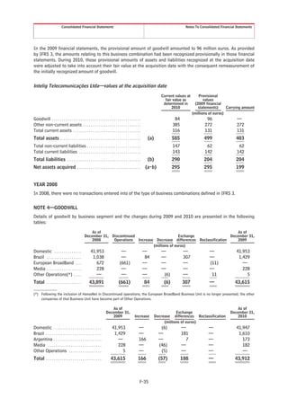 Consolidated Financial Statements                                                                       Notes To Consolidated Financial Statements




In the 2009 financial statements, the provisional amount of goodwill amounted to 96 million euros. As provided
by IFRS 3, the amounts relating to this business combination had been recognized provisionally in those financial
statements. During 2010, those provisional amounts of assets and liabilities recognized at the acquisition date
were adjusted to take into account their fair value at the acquisition date with the consequent remeasurement of
the initially recognized amount of goodwill.


Intelig Telecomunicações Ltda—values at the acquisition date
                                                                                                                  Current values at        Provisional
                                                                                                                    fair value as             values
                                                                                                                   determined in         (2009 financial
                                                                                                                        2010               statements)     Carrying amount
                                                                                                                                       (millions of euros)
Goodwill . . . . . . . . . . . . . . . . . . . . . . . . . . . . . . . . . . . . . . . . . . . . . .                       84                  96                 —
Other non-current assets . . . . . . . . . . . . . . . . . . . . . . . . . . . . . .                                      385                 272                 272
Total current assets . . . . . . . . . . . . . . . . . . . . . . . . . . . . . . . . . . .                                116                 131                 131
Total assets . . . . . . . . . . . . . . . . . . . . . . . . . . . . . . . . . . . . . . . . . .         (a)              585                499                 403
Total non-current liabilities . . . . . . . . . . . . . . . . . . . . . . . . . . . .                                     147                  62                  62
Total current liabilities . . . . . . . . . . . . . . . . . . . . . . . . . . . . . . . .                                 143                 142                 142
Total liabilities . . . . . . . . . . . . . . . . . . . . . . . . . . . . . . . . . . . . . .            (b)              290                204                 204
Net assets acquired . . . . . . . . . . . . . . . . . . . . . . . . . . . . . . . . .                   (a-b)             295                295                 199


YEAR 2008
In 2008, there were no transactions entered into of the type of business combinations defined in IFRS 3.


NOTE 4—GOODWILL
Details of goodwill by business segment and the changes during 2009 and 2010 are presented in the following
tables:

                                                    As of                                                                   As of
                                                December 31, Discontinued                       Exchange                December 31,
                                                    2008      Operations Increase Decrease differences Reclassification     2009
                                                                                 (millions of euros)
Domestic . . . . . . . . . . . . . .                 41,953                      —                     —          —              —               —                41,953
Brazil . . . . . . . . . . . . . . . . . .            1,038                      —                      84        —              307             —                 1,429
European BroadBand . . .                                672                     (661)                  —          —              —               (11)                —
Media . . . . . . . . . . . . . . . . . .               228                      —                     —          —              —               —                   228
Other Operations(*) . . . .                             —                        —                     —           (6)           —                11                   5
Total . . . . . . . . . . . . . . . . . .           43,891                     (661)                   84           (6)         307              —               43,615

(*) Following the inclusion of HanseNet in Discontinued operations, the European BroadBand Business Unit is no longer presented; the other
    companies of that Business Unit have become part of Other Operations.

                                                                       As of                                                                                      As of
                                                                   December 31,                                            Exchange                           December 31,
                                                                       2009                   Increase         Decrease differences Reclassification              2010
                                                                                                                    (millions of euros)
Domestic . . . . . . . . . . . . . . . . . . . . . . . . .               41,953                   —               (6)           —               —                 41,947
Brazil . . . . . . . . . . . . . . . . . . . . . . . . . . . . .          1,429                   —              —              181             —                  1,610
Argentina . . . . . . . . . . . . . . . . . . . . . . . . .                 —                     166            —                7             —                    173
Media . . . . . . . . . . . . . . . . . . . . . . . . . . . .               228                   —              (46)           —               —                    182
Other Operations . . . . . . . . . . . . . . . . .                            5                   —               (5)           —               —                    —
Total . . . . . . . . . . . . . . . . . . . . . . . . . . . . .         43,615                   166             (57)           188             —                43,912



                                                                                                   F-35
 