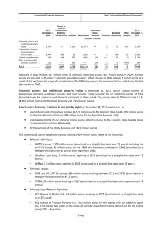 Consolidated Financial Statements                                             Notes To Consolidated Financial Statements




                                                    Change in
                                                     scope of
                                          As of    consolidation                        Impairment                                 As of
                                      December 31,   Argentina                            losses/            Exchange    Other December 31,
                                          2009     Business Unit Additions Amortization Reversals Disposals differences changes    2010
                                                                                 (millions of euros)
Industrial patents and
  intellectual property
  rights . . . . . . . . . . . . .       2,509          —         1,135     (1,507)         —           (1)        71         422        2,629
Concessions, licenses,
  trademarks and
  similar rights . . . . . . .           2,999          843         29        (314)         —           (1)       134          10        3,700
Other intangible assets .                  240          964        325        (395)          (1)       —           47          (1)       1,179
Work in progress and
  advance payments . .                     536          —          292         —             (5)        (1)          2       (429)         395
Total . . . . . . . . . . . . . . .      6,284        1,807      1,781      (2,216)          (6)        (3)       254           2       7,903


Additions in 2010 include 287 million euros of internally generated assets (291 million euros in 2009). Further
details are provided in the Note “Internally generated assets”. Other changes in 2010 include 5 million euros as a
result of the exit from the scope of consolidation of the BBNed group and the company Elettra, sold during the last
few months of 2010.

Industrial patents and intellectual property rights at December 31, 2010 consist almost entirely of
applications software purchased outright and user license rights acquired for an indefinite period of time
(amortized over the period of useful benefit, estimated in three years). They mainly refer to Telecom Italia S.p.A.
(1,801 million euros) and the Brazil Business Unit (725 million euros).

Concessions, licenses, trademarks and similar rights at December 31, 2010 mainly refer to:
        Š        unamortized cost of telephone licenses (1,576 million euros for Telecom Italia S.p.A., 870 million euros
                 for the Brazil Business Unit and 488 million euros for the Argentina Business Unit);
        Š        Indefeasible Rights of Use-IRU (210 million euros) referring mainly to the Telecom Italia Sparkle group
                 companies (International Wholesale);
        Š        TV frequencies of the Media Business Unit (123 million euros).

The unamortized cost of telephone licenses totaling 2,934 million euros, refers to the following:
        Š        Telecom Italia S.p.A.:
                 –        UMTS licenses, 1,558 million euros (amortized on a straight-line basis over 18 years), including the
                          ex-IPSE license, 81 million euros, for the 2100 MHz frequency purchased in 2009 (amortized on a
                          straight-line basis over 12 years), both expiring in 2021;
                 –        Wireless Local Loop, 7 million euros, expiring in 2021 (amortized on a straight-line basis over 15
                          years);
                 –        WiMax, 11 million euros, expiring in 2023 (amortized on a straight-line basis over 15 years);
        Š        Tim Brasil group:
                 –        GSM and 3G (UMTS) licenses, 816 million euros, expiring between 2012 and 2023 (amortized on a
                          straight-line basis between 8-15 years);
                 –        TDMA, 54 million euros, expiring in 2012 (amortized on a straight-line basis over approximately 14
                          years);
        Š        Sofora group—Telecom Argentina:
                 –        PCS license of Nucleo S.A., 26 million euros, expiring in 2022 (amortized on a straight-line basis
                          over 12 years);
                 –        PCS license of Telecom Personal S.A., 462 million euros, for the license with an indefinite useful
                          life. This license falls under of the scope of periodic impairment testing carried out for the Sofora
                          group CGU—Argentina.

                                                                          F-40
 
