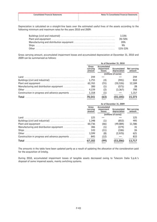Consolidated Financial Statements                                                                                         Notes To Consolidated Financial Statements




Depreciation is calculated on a straight-line basis over the estimated useful lives of the assets according to the
following minimum and maximum rates for the years 2010 and 2009:

                   Buildings (civil and industrial) . . . . . . . . . . . . . . . . . . . . . . . . . . . . . . . . . . . . . . . . . . . . . . . . . . .                             3.33%
                   Plant and equipment . . . . . . . . . . . . . . . . . . . . . . . . . . . . . . . . . . . . . . . . . . . . . . . . . . . . . . . . . . . .                       3%-50%
                   Manufacturing and distribution equipment . . . . . . . . . . . . . . . . . . . . . . . . . . . . . . . . . . . . . . .                                              20%
                   Ships . . . . . . . . . . . . . . . . . . . . . . . . . . . . . . . . . . . . . . . . . . . . . . . . . . . . . . . . . . . . . . . . . . . . . . . . . . .          9%
                   Other . . . . . . . . . . . . . . . . . . . . . . . . . . . . . . . . . . . . . . . . . . . . . . . . . . . . . . . . . . . . . . . . . . . . . . . . . . .      11%-33%

Gross carrying amount, accumulated impairment losses and accumulated depreciation at December 31, 2010 and
2009 can be summarized as follows:

                                                                                                                                                  As of December 31, 2010
                                                                                                                             Gross             Accumulated
                                                                                                                            carrying            impairment     Accumulated                  Net carrying
                                                                                                                            amount                losses       depreciation                   amount
                                                                                                                                                      (millions of euros)
Land . . . . . . . . . . . . . . . . . . . . . . . . . . . . . . . . . . . . . . . . . . . . . . . . . . . . . . . . .          244                   —                              —           244
Buildings (civil and industrial) . . . . . . . . . . . . . . . . . . . . . . . . . . . . . . . .                              1,755                    (4)                          (941)        810
Plant and equipment . . . . . . . . . . . . . . . . . . . . . . . . . . . . . . . . . . . . . . . . .                        62,765                   (55)                       (50,526)     12,184
Manufacturing and distribution equipment . . . . . . . . . . . . . . . . . . . .                                                300                    (1)                          (271)         28
Other . . . . . . . . . . . . . . . . . . . . . . . . . . . . . . . . . . . . . . . . . . . . . . . . . . . . . . . .         4,159                    (2)                        (3,367)        790
Construction in progress and advance payments . . . . . . . . . . . . . .                                                     1,318                    (1)                           —         1,317
Total . . . . . . . . . . . . . . . . . . . . . . . . . . . . . . . . . . . . . . . . . . . . . . . . . . . . . . . . 70,541                          (63)                  (55,105)          15,373

                                                                                                                                                  As of December 31, 2009
                                                                                                                             Gross             Accumulated
                                                                                                                            carrying            impairment     Accumulated                  Net carrying
                                                                                                                            amount                losses       depreciation                   amount
                                                                                                                                                      (millions of euros)
Land . . . . . . . . . . . . . . . . . . . . . . . . . . . . . . . . . . . . . . . . . . . . . . . . . . . . . . . . .          125                   —                              —           125
Buildings (civil and industrial) . . . . . . . . . . . . . . . . . . . . . . . . . . . . . . . .                              1,348                    (1)                          (852)        495
Plant and equipment . . . . . . . . . . . . . . . . . . . . . . . . . . . . . . . . . . . . . . . . .                        60,736                   (66)                       (49,084)     11,586
Manufacturing and distribution equipment . . . . . . . . . . . . . . . . . . . .                                                306                    (1)                          (274)         31
Ships . . . . . . . . . . . . . . . . . . . . . . . . . . . . . . . . . . . . . . . . . . . . . . . . . . . . . . . . .         143                   (11)                          (106)         26
Other . . . . . . . . . . . . . . . . . . . . . . . . . . . . . . . . . . . . . . . . . . . . . . . . . . . . . . . .         3,599                    (8)                        (2,970)        621
Construction in progress and advance payments . . . . . . . . . . . . . .                                                       845                   (12)                           —           833
Total . . . . . . . . . . . . . . . . . . . . . . . . . . . . . . . . . . . . . . . . . . . . . . . . . . . . . . . . 67,102                          (99)                  (53,286)          13,717


The amounts in the table have been updated partly as a result of updating the allocation of the consideration paid
for the acquisition of Intelig.

During 2010, accumulated impairment losses of tangible assets decreased owing to Telecom Italia S.p.A.’s
disposal of some impaired assets, mainly switching systems.




                                                                                                        F-43
 