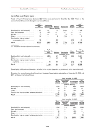 Consolidated Financial Statements                                                                                 Notes To Consolidated Financial Statements




Assets held under finance leases
Assets held under finance leases decreased 119 million euros compared to December 31, 2009. Details on the
composition and movements during the year are as follows:

                                                                           As of                                                                                             As of
                                                                       December 31,                Discontinued                                                 Other    December 31,
                                                                           2008                    Operations(1) Additions Depreciation                        changes       2009
                                                                                                           (millions of euros)
Buildings (civil and industrial) . . . . .                                    1,302                        —                        30           (109)           23          1,246
Plant and equipment . . . . . . . . . . . . . .                                  37                        (37)                    —              —             —              —
Aircraft . . . . . . . . . . . . . . . . . . . . . . . . . . .                    3                        —                       —               (3)          —              —
Other . . . . . . . . . . . . . . . . . . . . . . . . . . . . .                  16                        —                         3            (12)          —                7
Construction in progress and
   advance payments . . . . . . . . . . . . . .                                     52                     —                        26            —              (35)            43
Total . . . . . . . . . . . . . . . . . . . . . . . . . . . . .              1,410                         (37)                     59          (124)           (12)         1,296

(1) This refers to HanseNet Telekommunikation GmbH.

                                                                                                       As of                                                                 As of
                                                                                                   December 31,                                                 Other    December 31,
                                                                                                       2009                      Additions Depreciation        changes       2010
                                                                                                                                         (millions of euros)
Buildings (civil and industrial) . . . . . . . . . . . . . . . . . . . .                                  1,246                     19           (109)          (32)         1,124
Other . . . . . . . . . . . . . . . . . . . . . . . . . . . . . . . . . . . . . . . . . . . .                 7                     10             (6)          —               11
Construction in progress and advance
  payments . . . . . . . . . . . . . . . . . . . . . . . . . . . . . . . . . . . . .                            43                  30            —              (31)            42
Total . . . . . . . . . . . . . . . . . . . . . . . . . . . . . . . . . . . . . . . . . . . .           1,296                       59          (115)           (63)         1,177


Depreciation and impairment losses are recorded in the income statement as components of the operating result.

Gross carrying amount, accumulated impairment losses and accumulated depreciation at December 31, 2010 and
2009 can be summarized as follows:

                                                                                                                                               As of December 31, 2010
                                                                                                                                   Gross     Accumulated                         Net
                                                                                                                                  carrying    impairment     Accumulated       carrying
                                                                                                                                  amount        losses       depreciation      amount
                                                                                                                                                  (millions of euros)
Buildings (civil and industrial) . . . . . . . . . . . . . . . . . . . . . . . . . . . . . . . . . . . .                            2,039         (27)             (888)         1,124
Aircraft . . . . . . . . . . . . . . . . . . . . . . . . . . . . . . . . . . . . . . . . . . . . . . . . . . . . . . . . . . .         30         —                 (30)           —
Other . . . . . . . . . . . . . . . . . . . . . . . . . . . . . . . . . . . . . . . . . . . . . . . . . . . . . . . . . . . .          79         —                 (68)            11
Construction in progress and advance payments . . . . . . . . . . . . . . . . . .                                                      42         —                 —               42
Total . . . . . . . . . . . . . . . . . . . . . . . . . . . . . . . . . . . . . . . . . . . . . . . . . . . . . . . . . . . .      2,190          (27)            (986)         1,177

                                                                                                                                               As of December 31, 2009
                                                                                                                                   Gross     Accumulated                         Net
                                                                                                                                  carrying    impairment   Accumulated         carrying
                                                                                                                                  amount        losses     depreciation        amount
                                                                                                                                                   (millions of euros)
Buildings (civil and industrial) . . . . . . . . . . . . . . . . . . . . . . . . . . . . . . . . . . . .                            2,068         (27)             (795)         1,246
Plant and equipment . . . . . . . . . . . . . . . . . . . . . . . . . . . . . . . . . . . . . . . . . . . . .                         —           —                 —              —
Aircraft . . . . . . . . . . . . . . . . . . . . . . . . . . . . . . . . . . . . . . . . . . . . . . . . . . . . . . . . . . .         30         —                 (30)           —
Other . . . . . . . . . . . . . . . . . . . . . . . . . . . . . . . . . . . . . . . . . . . . . . . . . . . . . . . . . . . .          70         —                 (63)             7
Construction in progress and advance payments . . . . . . . . . . . . . . . . . .                                                      43         —                 —               43
Total . . . . . . . . . . . . . . . . . . . . . . . . . . . . . . . . . . . . . . . . . . . . . . . . . . . . . . . . . . . .      2,211          (27)            (888)         1,296




                                                                                                       F-44
 