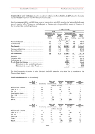 Consolidated Financial Statements                                                               Notes To Consolidated Financial Statements




Investments in joint ventures include the investment in Consorzio Tema Mobility. In 2009, this line item also
included the 50% investment in Sofora Telecomunicaciones S.A..

Significant aggregate 2010 and 2009 data, prepared in accordance with IFRS, based on the Telecom Italia Group’s
share, is reported below. The share of profits (losses) for the year refers, for consolidated groups, to the shares of
the Parent and Non-controlling interests.

                                                                                                                   As of December 31,
                                                                                                        2010                                2009
                                                                                           Joint venture data                  Joint venture data
                                                                                                                 Telecom                                  Telecom
                                                                                               Consorzio          Italia                 Consorzio         Italia
                                                                                                  Tema           Group’s       Sofora      Tema           Group’s
                                                                                                Mobility        share 50%      group      Mobility       share 50%
                                                                                                                    (millions of euros)
Non-current assets . . . . . . . . . . . . . . . . . . . . . . . . . . . . . . .                    0.1            0.0         1,404.3         0.1           702.2
Current assets . . . . . . . . . . . . . . . . . . . . . . . . . . . . . . . . . . .                1.3            0.7           668.6         0.8           334.7
Total assets . . . . . . . . . . . . . . . . . . . . . . . . . . . . . . . . . . . . .            1.4              0.7        2,072.9          0.9       1,036.9
Non-current liabilities . . . . . . . . . . . . . . . . . . . . . . . . . . . .                     0.5            0.3           381.6         —             190.8
Current liabilities . . . . . . . . . . . . . . . . . . . . . . . . . . . . . . . . .               0.1            0.0           900.3         —             450.2
Total liabilities . . . . . . . . . . . . . . . . . . . . . . . . . . . . . . . . .               0.6              0.3        1,281.9          —            641.0
Revenues . . . . . . . . . . . . . . . . . . . . . . . . . . . . . . . . . . . . . . . .                                       2,346.9         —          1,173.5
Operating profit . . . . . . . . . . . . . . . . . . . . . . . . . . . . . . . . . .                                             505.3         —            252.6
Profit before tax . . . . . . . . . . . . . . . . . . . . . . . . . . . . . . . . . .                                            410.4         —            205.2
Profit (loss) for the year . . . . . . . . . . . . . . . . . . . . . . .                                                        253.2          —           126.6
     – Attributable to Non-controlling interests . .                                                                             188.7         —             94.4
     – Attributable to owners of the Parent . . . . . .                                                                           64.5         —             32.2


The list of companies accounted for using the equity method is presented in the Note “List of companies of the
Telecom Italia Group”.

Other investments refer to the following:

                                                      As of                                       Sales and       Valuation     Reclassifications        As of
                                                  December 31,                                     capital          at fair        and other         December 31,
                                                      2008                  Investments        reimbursements       value           changes              2009
                                                                                                      (millions of euros)
Assicurazioni Generali . . . .                              3                     —                   —              —                —                     3
DAHLIA TV S.r.l . . . . . . . . . .                         5                     —                   —              —                —                     5
Fin. Priv . . . . . . . . . . . . . . . . . .              15                     —                   —                  3            —                    18
New Satellite Radio . . . . . .                             7                     —                   —              —                 (7)                —
Sia—SSB . . . . . . . . . . . . . . . .                    11                     —                   —              —                —                    11
Other . . . . . . . . . . . . . . . . . . . .              16                         1                (1)           —                —                   16
Total . . . . . . . . . . . . . . . . . . . .             57                          1                   (1)            3               (7)               53

                                                      As of                                       Sales and       Valuation     Reclassifications        As of
                                                  December 31,                                     capital          at fair        and other         December 31,
                                                      2009                  Investments        reimbursements       value           changes              2010
                                                                                                      (millions of euros)
Assicurazioni Generali . . . .                              3                     —                   —              —                —                     3
DAHLIA TV S.r.l.. . . . . . . . . .                         5                         3               —              —                 (8)                —
Fin. Priv. . . . . . . . . . . . . . . . . .               18                     —                   —               (4)             —                    14
Sia—SSB . . . . . . . . . . . . . . . .                    11                     —                   —              —                —                    11
Other . . . . . . . . . . . . . . . . . . . .              16                     —                   —              —                 (1)                 15
Total . . . . . . . . . . . . . . . . . . . .             53                          3               —               (4)                (9)               43


                                                                                             F-47
 