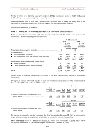 Consolidated Financial Statements                                                                               Notes To Consolidated Financial Statements




Another 69 million euros (56 million euros at December 31, 2009) of inventories is carried by the Olivetti Business
Unit for office products, specialized printers and gaming terminals.

Inventories written down in 2010 total 5 million euros (29 million euros in 2009) and mainly refer to the
adjustment to estimated realizable value of devices and fixed and mobile handsets for marketing.

No inventories are pledged as collateral.

NOTE 10—TRADE AND MISCELLANEOUS RECEIVABLES AND OTHER CURRENT ASSETS
Trade and miscellaneous receivables and other current assets increased 343 million euros compared to
December 31, 2009 and are composed of the following:
                                                                                                                                                   As of December 31,
                                                                                                                                              2010                      2009
                                                                                                                                                 Of which                  Of which
                                                                                                                                                 Financial                 Financial
                                                                                                                                               Instruments               Instruments
                                                                                                                                                    (millions of euros)
Amounts due on construction contracts . . . . . . . . . . . . . . . . . . . . . . . . . . . . . . .                                   36                          25
Trade receivables:
Š Receivables from customers . . . . . . . . . . . . . . . . . . . . . . . . . . . . . . . . . . . . .                           4,536            4,536       4,440        4,440
Š Receivables from other telecommunication operators . . . . . . . . . . . .                                                     1,870            1,870       1,673        1,673
                                                                                                                                6,406            6,406        6,113       6,113
Miscellaneous receivables and other current assets:
Š Other receivables . . . . . . . . . . . . . . . . . . . . . . . . . . . . . . . . . . . . . . . . . . . . . . . .                 873             280          914         247
Š Trade and miscellaneous prepaid expenses . . . . . . . . . . . . . . . . . . . . . . .                                            475             —            395         —
                                                                                                                                1,348               280       1,309         247
Total . . . . . . . . . . . . . . . . . . . . . . . . . . . . . . . . . . . . . . . . . . . . . . . . . . . . . . . . . . . . . . . . 7,790      6,686        7,447       6,360

Further details on Financial Instruments are provided in the Note “Supplementary disclosures on financial
instruments”.

The ageing of financial instruments included in Trade and miscellaneous receivables and other current assets at
December 31, 2010 and December 31, 2009 is as follows:
                                                                                                                                                           Overdue
                                                                                                    As of
                                                                                                December 31,                       0-90 91-180                181-365    More than
                                                                                                    2010                  Current days        days              days     365 days
                                                                                                                                 (millions of euros)
Trade and miscellaneous receivables and other
  current assets . . . . . . . . . . . . . . . . . . . . . . . . . . . . . . . . . . .               6,686                 4,598          980        200        178         730

                                                                                                                                                           Overdue
                                                                                                    As of
                                                                                                December 31,                       0-90 91-180                181-365    More than
                                                                                                    2009                  Current days        days              days     365 days
                                                                                                                                 (millions of euros)
Trade and miscellaneous receivables and other
  current assets . . . . . . . . . . . . . . . . . . . . . . . . . . . . . . . . . . .               6,360                 4,862          467        201        218         612

The increase in receivables overdue “more than 365 days” compared to December 31, 2009 is mainly due to
longer collection times on credit positions considered to be without risk in terms of collectibility.

Trade receivables amount to a 6,406 million euros (6,113 million euros at December 31, 2009) and are net of
the provision for bad debts of 876 million euros (989 million euros at December 31, 2009).

                                                                                               F-51
 