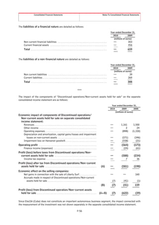 Consolidated Financial Statements                                                                                         Notes To Consolidated Financial Statements




The liabilities of a financial nature are detailed as follows:

                                                                                                                                                              Year ended December 31,
                                                                                                                                                                  2010            2009
                                                                                                                                                                   (millions of euros)
        Non current financial liabilities . . . . . . . . . . . . . . . . . . . . . . . . . . . . . . . . . . . . . . . . . . . . . .                             —                203
        Current financial assets . . . . . . . . . . . . . . . . . . . . . . . . . . . . . . . . . . . . . . . . . . . . . . . . . . . . .                        —                456
        Total . . . . . . . . . . . . . . . . . . . . . . . . . . . . . . . . . . . . . . . . . . . . . . . . . . . . . . . . . . . . . . . . . . . . . . .       —              659


The liabilities of a non-financial nature are detailed as follows:

                                                                                                                                                              Year ended December 31,
                                                                                                                                                                2010            2009
                                                                                                                                                                 (millions of euros)
        Non current liabilities . . . . . . . . . . . . . . . . . . . . . . . . . . . . . . . . . . . . . . . . . . . . . . . . . . . . . . .                     —                 39
        Current liabilities . . . . . . . . . . . . . . . . . . . . . . . . . . . . . . . . . . . . . . . . . . . . . . . . . . . . . . . . . . . .               —                269
        Total . . . . . . . . . . . . . . . . . . . . . . . . . . . . . . . . . . . . . . . . . . . . . . . . . . . . . . . . . . . . . . . . . . . . . . .       —              308


                                                                                                       ***

The impact of the components of “Discontinued operations/Non-current assets held for sale” on the separate
consolidated income statement are as follows:

                                                                                                                                                                Year ended December 31,
                                                                                                                                                              2010        2009         2008
                                                                                                                                                                   (millions of euros)
Economic impact of components of Discontinued operations/
  Non-current assets held for sale on separate consolidated
  income statement:
    Revenues . . . . . . . . . . . . . . . . . . . . . . . . . . . . . . . . . . . . . . . . . . . . . . . . . . . . . . . . . .                              —           1,161           1,500
    Other income . . . . . . . . . . . . . . . . . . . . . . . . . . . . . . . . . . . . . . . . . . . . . . . . . . . . . .                                  —               2              24
    Operating expenses . . . . . . . . . . . . . . . . . . . . . . . . . . . . . . . . . . . . . . . . . . . . . . . .                                        —            (898)         (1,330)
    Depreciation and amortization, capital gains/losses and impairment
      losses on non-current assets . . . . . . . . . . . . . . . . . . . . . . . . . . . . . . . . . . . .                                                    —            (271)          (346)
    Impairment loss on Hansenet goodwill . . . . . . . . . . . . . . . . . . . . . . . . . . . . .                                                            —            (558)           (21)
Operating profit . . . . . . . . . . . . . . . . . . . . . . . . . . . . . . . . . . . . . . . . . . . . . . . . . . . . . .                                  —           (564)           (173)
    Finance income (expenses) . . . . . . . . . . . . . . . . . . . . . . . . . . . . . . . . . . . . . . . .                                                 —             (24)            (61)
Profit (loss) before taxes from Discontinued operations/Non-
  current assets held for sale . . . . . . . . . . . . . . . . . . . . . . . . . . . . . . . . . . . . . . .                                                  —           (588)           (234)
    Income tax expense . . . . . . . . . . . . . . . . . . . . . . . . . . . . . . . . . . . . . . . . . . . . . . .                                          —              7              36
Profit (loss) after tax from Discontinued operations/Non-current
  assets held for sale . . . . . . . . . . . . . . . . . . . . . . . . . . . . . . . . . . . . . . . . . . . . . . . .                           (A)          —           (581)           (198)
Economic effect on the selling companies:
    Net gains in connection with the sale of Liberty Surf . . . . . . . . . . . . . . . .                                                                     —             —              160
    Accruals made in respect of Discontinued operations/Non-current
      assets held for sale . . . . . . . . . . . . . . . . . . . . . . . . . . . . . . . . . . . . . . . . . . . . . .                                          (7)         (41)             (1)
                                                                                                                                                 (B)           (7)          (41)           159
Profit (loss) from Discontinued operation/Non-current assets
  held for sale . . . . . . . . . . . . . . . . . . . . . . . . . . . . . . . . . . . . . . . . . . . . . . . . . . . . . . . .              (A+B)             (7)        (622)            (39)


Since EtecSA (Cuba) does not constitute an important autonomous business segment, the impact connected with
the measurement of the investment was not shown separately in the separate consolidated income statement.

                                                                                                      F-56
 