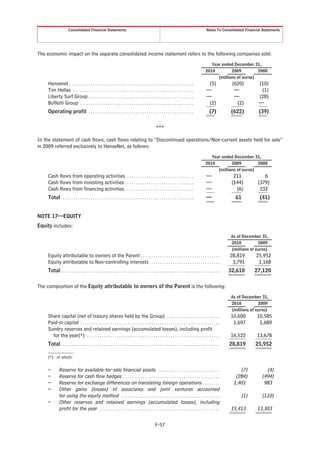Consolidated Financial Statements                                                                                          Notes To Consolidated Financial Statements




The economic impact on the separate consolidated income statement refers to the following companies sold:
                                                                                                                                                   Year ended December 31,
                                                                                                                                                2010         2009         2008
                                                                                                                                                      (millions of euros)
    Hansenet . . . . . . . . . . . . . . . . . . . . . . . . . . . . . . . . . . . . . . . . . . . . . . . . . . . . . . . . . .                  (5)            (620)        (10)
    Tim Hellas . . . . . . . . . . . . . . . . . . . . . . . . . . . . . . . . . . . . . . . . . . . . . . . . . . . . . . . .                   —                —            (1)
    Liberty Surf Group . . . . . . . . . . . . . . . . . . . . . . . . . . . . . . . . . . . . . . . . . . . . . . . . .                         —                —           (28)
    Buffetti Group . . . . . . . . . . . . . . . . . . . . . . . . . . . . . . . . . . . . . . . . . . . . . . . . . . . . .                      (2)              (2)        —
    Operating profit . . . . . . . . . . . . . . . . . . . . . . . . . . . . . . . . . . . . . . . . . . . . . . . . .                              (7)         (622)         (39)

                                                                                                    ***

In the statement of cash flows, cash flows relating to “Discontinued operations/Non-current assets held for sale”
in 2009 referred exclusively to HanseNet, as follows:
                                                                                                                                                   Year ended December 31,
                                                                                                                                                2010         2009         2008
                                                                                                                                                      (millions of euros)
    Cash flows from operating activities . . . . . . . . . . . . . . . . . . . . . . . . . . . . . . .                                           —                211            6
    Cash flows from investing activities . . . . . . . . . . . . . . . . . . . . . . . . . . . . . . . .                                         —               (144)        (379)
    Cash flows from financing activities . . . . . . . . . . . . . . . . . . . . . . . . . . . . . . . .                                         —                 (6)         332
    Total . . . . . . . . . . . . . . . . . . . . . . . . . . . . . . . . . . . . . . . . . . . . . . . . . . . . . . . . . . . . .              —                61           (41)


NOTE 17—EQUITY
Equity includes:
                                                                                                                                                                As of December 31,
                                                                                                                                                                2010          2009
                                                                                                                                                                (millions of euros)
    Equity attributable to owners of the Parent . . . . . . . . . . . . . . . . . . . . . . . . . . . . . . . . . . . . .                                       28,819       25,952
    Equity attributable to Non-controlling interests . . . . . . . . . . . . . . . . . . . . . . . . . . . . . . . .                                             3,791        1,168
    Total . . . . . . . . . . . . . . . . . . . . . . . . . . . . . . . . . . . . . . . . . . . . . . . . . . . . . . . . . . . . . . . . . . . . . . . . . .   32,610      27,120

The composition of the Equity attributable to owners of the Parent is the following:
                                                                                                                                                                As of December 31,
                                                                                                                                                                2010          2009
                                                                                                                                                                (millions of euros)
    Share capital (net of trasury shares held by the Group) . . . . . . . . . . . . . . . . . . . . . . . . .                                                   10,600       10,585
    Paid-in capital . . . . . . . . . . . . . . . . . . . . . . . . . . . . . . . . . . . . . . . . . . . . . . . . . . . . . . . . . . . . . . . . .            1,697        1,689
    Sundry reserves and retained earnings (accumulated losses), including profit
      for the year(*) . . . . . . . . . . . . . . . . . . . . . . . . . . . . . . . . . . . . . . . . . . . . . . . . . . . . . . . . . . . . . .               16,522       13,678
    Total . . . . . . . . . . . . . . . . . . . . . . . . . . . . . . . . . . . . . . . . . . . . . . . . . . . . . . . . . . . . . . . . . . . . . . . . . .   28,819       25,952

    (*) of which:


    –        Reserve for available-for-sale financial assets . . . . . . . . . . . . . . . . . . . . . . . . . . . . .                                              (7)           (4)
    –        Reserve for cash flow hedges . . . . . . . . . . . . . . . . . . . . . . . . . . . . . . . . . . . . . . . . . . . . .                               (284)         (494)
    –        Reserve for exchange differences on translating foreign operations . . . . . . . .                                                                  1,401           983
    –        Other gains (losses) of associates and joint ventures accounted
             for using the equity method . . . . . . . . . . . . . . . . . . . . . . . . . . . . . . . . . . . . . . . . . . . . . .                                 (1)        (110)
    –        Other reserves and retained earnings (accumulated losses), including
             profit for the year . . . . . . . . . . . . . . . . . . . . . . . . . . . . . . . . . . . . . . . . . . . . . . . . . . . . . . . .                15,413       13,303

                                                                                                   F-57
 