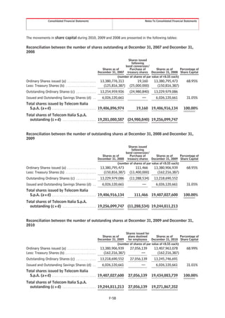 Consolidated Financial Statements                                                 Notes To Consolidated Financial Statements




The movements in share capital during 2010, 2009 and 2008 are presented in the following tables:

Reconciliation between the number of shares outstanding at December 31, 2007 and December 31,
2008

                                                                                         Shares issued
                                                                                           following
                                                                                       bond conversion/
                                                                       Shares as of       Purchase of          Shares as of     Percentage of
                                                                    December 31, 2007 treasury shares December 31, 2008 Share Capital
                                                                                  (number of shares of par value of €0.55 each)
Ordinary Shares issued (a) . . . . . . . . . . . . . . . . . . .     13,380,776,313             19,160       13,380,795,473            68.95%
Less: Treasury Shares (b) . . . . . . . . . . . . . . . . . . . .      (125,816,387)       (25,000,000)        (150,816,387)
Outstanding Ordinary Shares (c) . . . . . . . . . . . . .            13,254,959,926        (24,980,840)      13,229,979,086
Issued and Outstanding Savings Shares (d) . .                          6,026,120,661                —         6,026,120,661            31.05%
Total shares issued by Telecom Italia
  S.p.A. (a+d) . . . . . . . . . . . . . . . . . . . . . . . . . . . . . 19,406,896,974        19,160 19,406,916,134                 100.00%
Total shares of Telecom Italia S.p.A.
  outstanding (c+d) . . . . . . . . . . . . . . . . . . . . . . 19,281,080,587 (24,980,840) 19,256,099,747


Reconciliation between the number of outstanding shares at December 31, 2008 and December 31,
2009

                                                                                         Shares issued
                                                                                           following
                                                                                       bond conversion/
                                                                       Shares as of       Purchase of          Shares as of     Percentage of
                                                                    December 31, 2008 treasury shares December 31, 2009 Share Capital
                                                                                  (number of shares of par value of €0.55 each)
Ordinary Shares issued (a) . . . . . . . . . . . . . . . . . . .     13,380,795,473            111,466       13,380,906,939            68.95%
Less: Treasury Shares (b) . . . . . . . . . . . . . . . . . . . .      (150,816,387)       (11,400,000)        (162,216,387)
Outstanding Ordinary Shares (c) . . . . . . . . . . . . .            13,229,979,086        (11,288,534)      13,218,690,552
Issued and Outstanding Savings Shares (d) . .                          6,026,120,661                —         6,026,120,661            31.05%
Total shares issued by Telecom Italia
  S.p.A. (a+d) . . . . . . . . . . . . . . . . . . . . . . . . . . . . . 19,406,916,134       111,466 19,407,027,600                 100.00%
Total shares of Telecom Italia S.p.A.
  outstanding (c+d) . . . . . . . . . . . . . . . . . . . . . . 19,256,099,747 (11,288,534) 19,244,811,213


Reconciliation between the number of outstanding shares at December 31, 2009 and December 31,
2010

                                                                                       Shares issued for
                                                                       Shares as of     plans destined         Shares as of     Percentage of
                                                                    December 31, 2009 for employees December 31, 2010 Share Capital
                                                                                  (number of shares of par value of €0.55 each)
Ordinary Shares issued (a) . . . . . . . . . . . . . . . . . . .     13,380,906,939        27,056,139        13,407,963,078            68.99%
Less: Treasury Shares (b) . . . . . . . . . . . . . . . . . . . .      (162,216,387)              —            (162,216,387)
Outstanding Ordinary Shares (c) . . . . . . . . . . . . .            13,218,690,552        27,056,139        13,245,746,691
Issued and Outstanding Savings Shares (d) . .                          6,026,120,661               —          6,026,120,661            31.01%
Total shares issued by Telecom Italia
  S.p.A. (a+d) . . . . . . . . . . . . . . . . . . . . . . . . . . . . . 19,407,027,600   27,056,139       19,434,083,739            100.00%
Total shares of Telecom Italia S.p.A.
  outstanding (c+d) . . . . . . . . . . . . . . . . . . . . . . 19,244,811,213            27,056,139       19,271,867,352


                                                                            F-58
 