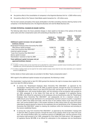 Consolidated Financial Statements                                                       Notes To Consolidated Financial Statements




Š      the positive effect of the consolidation of companies in the Argentina Business Unit for +2,003 million euros;
Š      the positive effect of the Telecom Italia Media capital transaction for +44 million euros.

The line item consists principally of the equity attributable to the Non-controlling interests referring mainly to the
companies in the Brazil Business Unit, the Argentina Business Unit and the Media Business Unit.

FUTURE POTENTIAL CHANGES IN SHARE CAPITAL
The following table shows the future potential changes in share capital on the basis of the options of the stock
option plans and other compensation plans still outstanding at December 31, 2010:
                                                                                                                              Paid-in      Subscription
                                                                                           Number of       Nominal value      capital       price per
                                                                                         maximum shares     (thousands      (thousands        share
                                                                                            issuable         of euros)       of euros)       (euros)

Additional capital increases not yet approved
   (ordinary shares)
Broad-based Employee Share Ownership Plan 2010-
   2014 (bonus capital increase) . . . . . . . . . . . . . . . . . . . . . . .               9,018,713         4,960            —               —
“Long Term Incentive Plan 2010-2015” . . . . . . . . . . . . . . . .                               n.a.        5,000            n.a.            n.a.
(reserved capital increase) . . . . . . . . . . . . . . . . . . . . . . . . . . . . .                (*)          (*)             (*)             (*)
“Long Term Incentive Plan 2010-2015” . . . . . . . . . . . . . . . .                               n.a.        5,000            —               —
(bonus capital increase) . . . . . . . . . . . . . . . . . . . . . . . . . . . . . . .             (**)          (**)           —               —
Shareholders’ resolution of April 8, 2009 . . . . . . . . . . . . . . .                  1,600,000,000       880,000            n.a.            n.a.
Total additional capital increases not yet
  approved (ordinary shares) . . . . . . . . . . . . . . . . . . . . . . .                                  894,960

(*) A number of ordinary shares can be issued that can be subscribed for a total maximum equivalent amount (including paid-in capital) of
    5,000,000 euros, with the subscription price determined by the board of directors.
(**) A number of ordinary shares can be issued for the number needed to assign a bonus share for every share subscribed, up to a maximum
     amount of 5,000,000 euros.

Further details on Stock option plans are provided in the Note “Equity compensation plans”.

With regard to the additional capital increases not yet approved, the following is noted.

The shareholders’ meeting held on April 29, 2010 granted the directors the right to increase share capital for five
years from April 29, 2010 as follows:
       Š       to service the “Broad-based Employee Share Ownership Plan 2010-2014”, as approved by the
               shareholders’ meeting held on April 29, 2010, (i) against payment, through the issue of a maximum of
               31,000,000 new ordinary shares of par value 0.55 euros each, and thus for a par value not in excess of
               17,050,000 euros, with normal dividend rights, with the exclusion of the pre-emptive right pursuant to
               art. 2441, paragraph 8, of the Italian Civil Code and art. 134, paragraph 2 of Legislative Decree
               58/1998, to be offered for subscription to the employees who are beneficiaries under the “Broad-based
               Employee Share Ownership Plan 2010-2014”, and subsequently (ii) for a maximum amount of
               5,683,333.15 euros through distribution of a corresponding maximum amount of profits in accordance
               with art. 2349 of the Italian Civil Code, with the issue of new ordinary shares of par value 0.55 euros
               each, with normal dividend rights, in the number necessary to allot a bonus share for every three shares
               subscribed to against payment as above by the employees who are beneficiaries of the “Employee Stock
               Ownership Plan 2010-2014” subject to meeting the conditions within the timeframe and according to
               the manner established therein;
       Š       to service the “Long Term Incentive Plan 2010-2015”, as approved by the shareholders’ meeting held
               on April 29, 2010, (i) against payment, through the issue of new ordinary shares of par value 0.55 euros
               each, with normal dividend rights, for a maximum amount of 5,000,000 euros, with the exclusion of the
               pre-emptive right pursuant to art. 2441, paragraph 8, of the Italian Civil Code and art. 134, paragraph 2
               of Legislative Decree 58/1998, to be offered for subscription to the employees who are beneficiaries

                                                                                    F-62
 