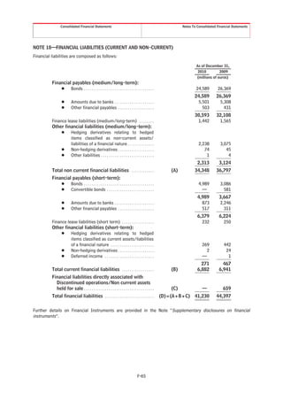 Consolidated Financial Statements                                                              Notes To Consolidated Financial Statements




NOTE 18—FINANCIAL LIABILITIES (CURRENT AND NON-CURRENT)
Financial liabilities are composed as follows:

                                                                                                                        As of December 31,
                                                                                                                         2010         2009
                                                                                                                        (millions of euros)
          Financial payables (medium/long-term):
              Š Bonds . . . . . . . . . . . . . . . . . . . . . . . . . . . . . . . . . . . . .                         24,589        26,369
                                                                                                                       24,589        26,369
                  Š       Amounts due to banks . . . . . . . . . . . . . . . . . . . . .                                5,501         5,308
                  Š       Other financial payables . . . . . . . . . . . . . . . . . . .                                  503           431
                                                                                                                       30,593        32,108
          Finance lease liabilities (medium/long-term) . . . . . . . .                                                  1,442         1,565
          Other financial liabilities (medium/long-term):
               Š Hedging derivatives relating to hedged
                    items classified as non-current assets/
                    liabilities of a financial nature . . . . . . . . . . . . . .                                         2,238         3,075
               Š Non-hedging derivatives . . . . . . . . . . . . . . . . . . .                                               74            45
               Š Other liabilities . . . . . . . . . . . . . . . . . . . . . . . . . . . .                                    1             4
                                                                                                                         2,313         3,124
          Total non current financial liabilities . . . . . . . . . . . .                                 (A)          34,348        36,797
          Financial payables (short-term):
              Š Bonds . . . . . . . . . . . . . . . . . . . . . . . . . . . . . . . . . . . . .                           4,989         3,086
              Š Convertible bonds . . . . . . . . . . . . . . . . . . . . . . . . .                                         —             581
                                                                                                                         4,989         3,667
                  Š       Amounts due to banks . . . . . . . . . . . . . . . . . . . . .                                   873         2,246
                  Š       Other financial payables . . . . . . . . . . . . . . . . . . .                                   517           311
                                                                                                                         6,379         6,224
          Finance lease liabilities (short term) . . . . . . . . . . . . . . . . .                                         232           250
          Other financial liabilities (short-term):
               Š Hedging derivatives relating to hedged
                    items classified as current assets/liabilities
                    of a financial nature . . . . . . . . . . . . . . . . . . . . . . .                                     269           442
               Š Non-hedging derivatives . . . . . . . . . . . . . . . . . . .                                                2            24
               Š Deferred income . . . . . . . . . . . . . . . . . . . . . . . . . .                                        —               1
                                                                                                                           271           467
          Total current financial liabilities . . . . . . . . . . . . . . . . .                           (B)            6,882         6,941
          Financial liabilities directly associated with
            Discontinued operations/Non current assets
            held for sale . . . . . . . . . . . . . . . . . . . . . . . . . . . . . . . . . . . . .       (C)               —             659
          Total financial liabilities . . . . . . . . . . . . . . . . . . . . . . . . . .             (D)=(A+B+C) 41,230             44,397


Further details on Financial Instruments are provided in the Note “Supplementary disclosures on financial
instruments”.




                                                                                    F-65
 