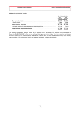 Consolidated Financial Statements                                                                                  Notes To Consolidated Financial Statements




Bonds are composed as follows:
                                                                                                                                                         As of December 31,
                                                                                                                                                          2010          2009
                                                                                                                                                          (millions of euros)
     Non-current portion . . . . . . . . . . . . . . . . . . . . . . . . . . . . . . . . . . . . . . . . . . . . . . . . . . . . . . . . . . . . .       24,589       26,369
     Current portion . . . . . . . . . . . . . . . . . . . . . . . . . . . . . . . . . . . . . . . . . . . . . . . . . . . . . . . . . . . . . . . . .    4,989        3,086
     Total carrying amounts . . . . . . . . . . . . . . . . . . . . . . . . . . . . . . . . . . . . . . . . . . . . . . . . . . . . . . .                29,578      29,455
     Fair value adjustment and measurement at amortized cost . . . . . . . . . . . . . . . . . . . . . . .                                                (1,249)      (923)
     Total nominal repayment amount . . . . . . . . . . . . . . . . . . . . . . . . . . . . . . . . . . . . . . . . . . . .                              28,329      28,532


The nominal repayment amount totals 28,329 million euros, decreasing 203 million euros compared to
December 31, 2009 (28,532 million euros): although the repayments were higher than the amount of new issues,
the basic stability of the nominal amount of the bonds is due to their valuation at different exchange rates (mostly
the USD/euro). This phenomenon shows the opposite sign under “Hedging derivatives”.




                                                                                             F-66
 