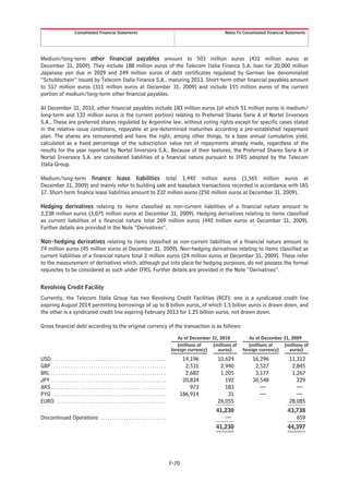 Consolidated Financial Statements                                                                    Notes To Consolidated Financial Statements




Medium/long-term other financial payables amount to 503 million euros (431 million euros at
December 31, 2009). They include 188 million euros of the Telecom Italia Finance S.A. loan for 20,000 million
Japanese yen due in 2029 and 249 million euros of debt certificates regulated by German law denominated
“Schuldschein” issued by Telecom Italia Finance S.A., maturing 2013. Short-term other financial payables amount
to 517 million euros (311 million euros at December 31, 2009) and include 155 million euros of the current
portion of medium/long-term other financial payables.

At December 31, 2010, other financial payables include 183 million euros (of which 51 million euros is medium/
long-term and 132 million euros is the current portion) relating to Preferred Shares Serie A of Nortel Inversora
S.A.. These are preferred shares regulated by Argentine law, without voting rights except for specific cases stated
in the relative issue conditions, repayable at pre-determined maturities according a pre-established repayment
plan. The shares are remunerated and have the right, among other things, to a base annual cumulative yield,
calculated as a fixed percentage of the subscription value net of repayments already made, regardless of the
results for the year reported by Nortel Inversora S.A.. Because of their features, the Preferred Shares Serie A of
Nortel Inversora S.A. are considered liabilities of a financial nature pursuant to IFRS adopted by the Telecom
Italia Group.

Medium/long-term finance lease liabilities total 1,442 million euros (1,565 million euros at
December 31, 2009) and mainly refer to building sale and leaseback transactions recorded in accordance with IAS
17. Short-term finance lease liabilities amount to 232 million euros (250 million euros at December 31, 2009).

Hedging derivatives relating to items classified as non-current liabilities of a financial nature amount to
2,238 million euros (3,075 million euros at December 31, 2009). Hedging derivatives relating to items classified
as current liabilities of a financial nature total 269 million euros (442 million euros at December 31, 2009).
Further details are provided in the Note “Derivatives”.

Non-hedging derivatives relating to items classified as non-current liabilities of a financial nature amount to
74 million euros (45 million euros at December 31, 2009). Non-hedging derivatives relating to items classified as
current liabilities of a financial nature total 2 million euros (24 million euros at December 31, 2009). These refer
to the measurement of derivatives which, although put into place for hedging purposes, do not possess the formal
requisites to be considered as such under IFRS. Further details are provided in the Note “Derivatives”.


Revolving Credit Facility
Currently, the Telecom Italia Group has two Revolving Credit Facilities (RCF): one is a syndicated credit line
expiring August 2014 permitting borrowings of up to 8 billion euros, of which 1.5 billion euros is drawn down, and
the other is a syndicated credit line expiring February 2013 for 1.25 billion euros, not drawn down.

Gross financial debt according to the original currency of the transaction is as follows:

                                                                                                           As of December 31, 2010          As of December 31, 2009
                                                                                                           (millions of   (millions of      (millions of   (millions of
                                                                                                        foreign currency)    euros)      foreign currency)    euros)

USD . . . . . . . . . . . . . . . . . . . . . . . . . . . . . . . . . . . . . . . . . . . . . . . .         14,196           10,624           16,296             11,312
GBP . . . . . . . . . . . . . . . . . . . . . . . . . . . . . . . . . . . . . . . . . . . . . . . . .        2,531            2,940            2,527              2,845
BRL . . . . . . . . . . . . . . . . . . . . . . . . . . . . . . . . . . . . . . . . . . . . . . . . .        2,682            1,205            3,177              1,267
JPY . . . . . . . . . . . . . . . . . . . . . . . . . . . . . . . . . . . . . . . . . . . . . . . . .       20,834              192           30,548                229
ARS . . . . . . . . . . . . . . . . . . . . . . . . . . . . . . . . . . . . . . . . . . . . . . . . .          973              183              —                  —
PYG . . . . . . . . . . . . . . . . . . . . . . . . . . . . . . . . . . . . . . . . . . . . . . . .        186,914               31              —                  —
EURO . . . . . . . . . . . . . . . . . . . . . . . . . . . . . . . . . . . . . . . . . . . . . . .                           26,055                              28,085
                                                                                                                            41,230                              43,738
Discontinued Operations . . . . . . . . . . . . . . . . . . . . . . . . . . . .                                                —                                   659
                                                                                                                            41,230                              44,397




                                                                                                        F-70
 