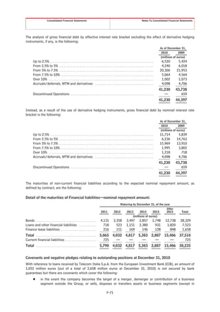 Consolidated Financial Statements                                                                                     Notes To Consolidated Financial Statements




The analysis of gross financial debt by effective interest rate bracket excluding the effect of derivative hedging
instruments, if any, is the following:
                                                                                                                                                                  As of December 31,
                                                                                                                                                                   2010         2009
                                                                                                                                                                  (millions of euros)
         Up to 2.5% . . . . . . . . . . . . . . . . . . . . . . . . . . . . . . . . . . . . . . . . . . . . . . . . . . . . . . . . . . . . . . . . . . . . . .    6,520        5,424
         From 2.5% to 5% . . . . . . . . . . . . . . . . . . . . . . . . . . . . . . . . . . . . . . . . . . . . . . . . . . . . . . . . . . . . . . . .           4,240        6,018
         From 5% to 7.5% . . . . . . . . . . . . . . . . . . . . . . . . . . . . . . . . . . . . . . . . . . . . . . . . . . . . . . . . . . . . . . . .          20,306       21,953
         From 7.5% to 10% . . . . . . . . . . . . . . . . . . . . . . . . . . . . . . . . . . . . . . . . . . . . . . . . . . . . . . . . . . . . . . .            5,064        4,564
         Over 10% . . . . . . . . . . . . . . . . . . . . . . . . . . . . . . . . . . . . . . . . . . . . . . . . . . . . . . . . . . . . . . . . . . . . . . .    1,002        1,073
         Accruals/deferrals, MTM and derivatives . . . . . . . . . . . . . . . . . . . . . . . . . . . . . . . . . . . . . . . .                                   4,098        4,706
                                                                                                                                                                  41,230     43,738
         Discontinued Operations . . . . . . . . . . . . . . . . . . . . . . . . . . . . . . . . . . . . . . . . . . . . . . . . . . . . . . . .                     —          659
                                                                                                                                                                  41,230     44,397

Instead, as a result of the use of derivative hedging instruments, gross financial debt by nominal interest rate
bracket is the following:
                                                                                                                                                                  As of December 31,
                                                                                                                                                                   2010         2009
                                                                                                                                                                  (millions of euros)
         Up to 2.5% . . . . . . . . . . . . . . . . . . . . . . . . . . . . . . . . . . . . . . . . . . . . . . . . . . . . . . . . . . . . . . . . . . . . . .   11,714        5,839
         From 2.5% to 5% . . . . . . . . . . . . . . . . . . . . . . . . . . . . . . . . . . . . . . . . . . . . . . . . . . . . . . . . . . . . . . . .           6,236       14,763
         From 5% to 7.5% . . . . . . . . . . . . . . . . . . . . . . . . . . . . . . . . . . . . . . . . . . . . . . . . . . . . . . . . . . . . . . . .          15,969       13,910
         From 7.5% to 10% . . . . . . . . . . . . . . . . . . . . . . . . . . . . . . . . . . . . . . . . . . . . . . . . . . . . . . . . . . . . . . .            1,995        3,802
         Over 10% . . . . . . . . . . . . . . . . . . . . . . . . . . . . . . . . . . . . . . . . . . . . . . . . . . . . . . . . . . . . . . . . . . . . . . .    1,218          718
         Accruals/deferrals, MTM and derivatives . . . . . . . . . . . . . . . . . . . . . . . . . . . . . . . . . . . . . . . .                                   4,098        4,706
                                                                                                                                                                  41,230     43,738
         Discontinued Operations . . . . . . . . . . . . . . . . . . . . . . . . . . . . . . . . . . . . . . . . . . . . . . . . . . . . . . . .                     —          659
                                                                                                                                                                  41,230     44,397

The maturities of non-current financial liabilities according to the expected nominal repayment amount, as
defined by contract, are the following:

Detail of the maturities of Financial liabilities—nominal repayment amount:
                                                                                                                 Maturing by December 31, of the year
                                                                                                                                                   After
                                                                                             2011            2012    2013       2014      2015     2015                           Total
                                                                                                                          (millions of euros)
Bonds . . . . . . . . . . . . . . . . . . . . . . . . . . . . . . . . . . . . . . . . .      4,131           3,358           3,497           2,857           1,748    12,738     28,329
Loans and other financial liabilities . . . . . . . . . . . .                                  718             523           1,151           2,380             931     1,820      7,523
Finance lease liabilities . . . . . . . . . . . . . . . . . . . . . . . .                      216             151             169             146             128       848      1,658
Total . . . . . . . . . . . . . . . . . . . . . . . . . . . . . . . . . . . . . . . . . 5,065 4,032 4,817 5,383 2,807 15,406 37,510
Current financial liabilities . . . . . . . . . . . . . . . . . . . . .                   725   —     —     —     —      —      725
Total . . . . . . . . . . . . . . . . . . . . . . . . . . . . . . . . . . . . . . . . . 5,790 4,032 4,817 5,383 2,807 15,406 38,235


Covenants and negative pledges relating to outstanding positions at December 31, 2010
With reference to loans received by Telecom Italia S.p.A. from the European Investment Bank (EIB), an amount of
1,052 million euros (out of a total of 2,658 million euros at December 31, 2010) is not secured by bank
guarantees but there are covenants which cover the following:
         Š        in the event the company becomes the target of a merger, demerger or contribution of a business
                  segment outside the Group, or sells, disposes or transfers assets or business segments (except in

                                                                                                    F-71
 