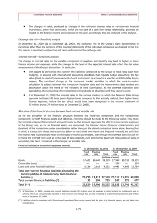 Consolidated Financial Statements                                                     Notes To Consolidated Financial Statements




      Š      The changes in value, produced by changes in the reference interest rates of variable-rate financial
             instruments, other than derivatives, which are not part of a cash flow hedge relationship, generate an
             impact on the finance income and expenses for the year; accordingly they are included in this analysis.

Exchange rate risk—Sensitivity analysis
At December 31, 2010 (as at December 31, 2009), the exchange risk of the Group’s loans denominated in
currencies other than the currency of the financial statements of the individual companies was hedged in full. For
this reason, a sensitivity analysis has not been performed on the exchange risk.

Interest rate risk—Sensitivity analysis
The change in interest rates on the variable component of payables and liquidity may lead to higher or lower
finance income and expenses, while the changes in the level of the expected interest rate affect the fair value
measurement of the Group’s derivatives. In particular:
      Š      with regard to derivatives that convert the liabilities contracted by the Group to fixed rates (cash flow
             hedging), in keeping with international accounting standards that regulate hedge accounting, the fair
             value (mark-to-market) measurement of such instruments is accrued in a specific undistributable Equity
             reserve. The combined change of the numerous market variables to which the mark-to-market
             calculation is subject between the transaction inception date and the measurement date renders any
             assumption about the trend of the variables of little significance. As the contract expiration date
             approaches, the accounting effects described will gradually be absorbed until they cease to exist;
      Š      if at December 31, 2010 the interest rates in the various markets in which the Telecom Italia Group
             operates had been 100 basis points higher/lower compared to that actually realized, then higher/lower
             finance expenses, before the tax effect, would have been recognized in the income statement of
             75 million euros (77 million euros at December 31, 2009).

Allocation of the financial structure between fixed rate and variable rate
As for the allocation of the financial structure between the fixed-rate component and the variable-rate
component, for both financial assets and liabilities, reference should be made to the following tables. They show
the nominal repayment/investment amount (insofar as that amount expresses the effective interest rate exposure
of the Group) and, as far as financial assets are concerned, the intrinsic nature (financial characteristics and
duration) of the transactions under consideration rather than just the stated contractual terms alone. Bearing that
in mind, a transaction whose characteristics (short or very short time frame and frequent renewal) are such that
the interest rate is periodically reset on the basis of market parameters, even though the contract does not call for
re-fixing the interest rate (such as in the case of bank deposits, euro commercial paper and receivables on sales of
securities), has been considered in the category of variable rate.
Financial liabilities (at the nominal repayment amount)
                                                                                   As of December 31, 2010       As of December 31, 2009
                                                                                   Fixed   Floating              Fixed   Floating
                                                                                    rate     rate     Total       rate     rate     Total
                                                                                                    (millions of euros)
Bonds . . . . . . . . . . . . . . . . . . . . . . . . . . . . . . . . . . . . . . . . . . . . . . . . . . . . . 17,632 10,697 28,329 17,999 10,533 28,532
Convertible bonds . . . . . . . . . . . . . . . . . . . . . . . . . . . . . . . . . . . . . . . . .                —      —      —      574    —      574
Loans and other financial liabilities . . . . . . . . . . . . . . . . . . . . . . . . 6,166 3,015 9,181 6,941 4,843 11,784
Total non-current financial liabilities (including the
  current portion of medium/long-term financial
  liabilities) . . . . . . . . . . . . . . . . . . . . . . . . . . . . . . . . . . . . . . . . . . . . . 23,798 13,712 37,510 25,514 15,376 40,890
Total current financial liabilities(*) . . . . . . . . . . . . . . . . . . . .                               31    694    725    107    370    477
Total (**) . . . . . . . . . . . . . . . . . . . . . . . . . . . . . . . . . . . . . . . . . . . . . . . . 23,829 14,406 38,235 25,621 15,746 41,367

(*) At December 31, 2010, variable-rate current liabilities include 313 million euros of payables to other lenders for installments paid in
    advance which are conventionally classified in this line item even though they are not correlated to a definite rate parameter (222 million
    euros at December 31, 2009).
(**) Liabilities directly associated with Discontinued operations/Non-current assets held for sale, of a financial nature, are not taken into
     consideration.


                                                                         F-75
 