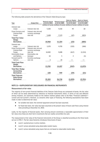 Consolidated Financial Statements                                          Notes To Consolidated Financial Statements




The following table presents the derivatives of the Telecom Italia Group by type:

                                                                                                    Mark-to-Market Mark-to-Market
                                                            Notional amount Notional amount Spot (Clean Price) Spot (Clean Price)
Type                                   Hedged Risk           at 12/31/2010      at 12/31/2009       at 12/31/2010       at 12/31/2009
                                                           (millions of euros) (millions of euros) (millions of euros) (millions of euros)
Interest rate
  swaps . . . . . . . . . . . . Interest rate risk                5,320               4,150                  44                   18
Cross Currency and                Interest rate risk and
  Interest Rate                   currency exchange
  Swaps                           rate risk                       5,648               7,174                 (67)                (823)
Total Fair Value
  Hedge
  Derivatives . . . . . .                                       10,968              11,324                  (23)               (805)
Interest rate
  swaps . . . . . . . . . . . .   Interest rate risk              3,370               4,720                (332)                (360)
Cross Currency and                Interest rate risk and
  Interest Rate                   currency exchange
  Swaps                           rate risk                     10,402                9,698                (617)              (1,514)
Commodity Swap                    Commodity risk
  and Options . . . . . .         (energy)                           10                    5                   2                   (1)
Forward and FX                    Currency exchange
  Options . . . . . . . . . .     rate risk                            3                  34                —                    —
Total Cash Flow
  Hedge
  Derivatives . . . . . .                                       13,785              14,457                (947)              (1,875)
Total Non-Hedge
  Accounting
  Derivatives . . . . . .                                           630                 949                 (59)                 (21)
Total Telecom
  Italia Group
  Derivatives . . . . . .                                       25,383              26,730              (1,029)              (2,701)


NOTE 21—SUPPLEMENTARY DISCLOSURES ON FINANCIAL INSTRUMENTS
Measurement at fair value
The majority of non-current financial liabilities of the Telecom Italia Group are composed of bonds, the fair value
of which can be easily determined by reference to financial instruments which, in terms of size and diffusion
among investors, are commonly traded on the relative markets (please refer to the Note “Financial Liabilities—
current and non-current”). However, as concerns other types of financing, the following assumptions have been
made in order to determine fair value:
       Š      for variable-rate loans: the nominal repayment amount has been assumed;
       Š      for fixed-rate loans: fair value has been assumed as the present value of future cash flows using interest
              rates prevailing at December 31, 2010.

Lastly, for the majority of financial assets, their carrying amount constitutes a reasonable approximation of their
fair value since these are short-term investments that are readily convertible into cash.

The measurement at fair value of the financial instruments of the Group is classified according to the three levels
set out in IFRS 7. The fair value hierarchy introduces three levels of input:
       Š      Level 1: quoted prices in active markets;
       Š      Level 2: prices calculated using observable market inputs;
       Š      Level 3: prices calculated using inputs that are not based on observable market data.

                                                                     F-85
 