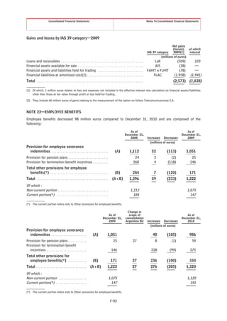 Consolidated Financial Statements                                                                                        Notes To Consolidated Financial Statements




Gains and losses by IAS 39 category—2009

                                                                                                                                                                       Net gains
                                                                                                                                                                       (losses), of which
                                                                                                                                                    IAS 39 category    2009(1)    interest
                                                                                                                                                              (millions of euros)
Loans and receivables . . . . . . . . . . . . . . . . . . . . . . . . . . . . . . . . . . . . . . . . . . . . . . . . . . . . . .                        LaR                (509)         103
Financial assets available for sale . . . . . . . . . . . . . . . . . . . . . . . . . . . . . . . . . . . . . . . . . . .                                AfS                 (28)         —
Financial assets and liabilities held for trading . . . . . . . . . . . . . . . . . . . . . . . . . . . . . .                                       FAHfT e FLHfT            (78)         —
Financial liabilities at amortized cost(2) . . . . . . . . . . . . . . . . . . . . . . . . . . . . . . . . . . . . .                                    FLAC              (1,958)      (1,941)
Total . . . . . . . . . . . . . . . . . . . . . . . . . . . . . . . . . . . . . . . . . . . . . . . . . . . . . . . . . . . . . . . . . . . . . .                        (2,573) (1,838)

(1) Of which, 1 million euros relates to fees and expenses not included in the effective interest rate calculation on financial assets/liabilities
    other than those at fair value through profit or loss held-for-trading.

(2) They include 60 million euros of gains relating to the measurement of the option on Sofora Telecomunicaciones S.A.


NOTE 22—EMPLOYEE BENEFITS
Employee benefits decreased 98 million euros compared to December 31, 2010 and are composed of the
following:

                                                                                                                              As of                                                 As of
                                                                                                                          December 31,                                          December 31,
                                                                                                                              2008                  Increases Decreases             2009
                                                                                                                                                      (millions of euros)
Provision for employee severance
  indemnities . . . . . . . . . . . . . . . . . . . . . . . . . . . . . . . . . . . . .                      (A)               1,112                    52          (113)           1,051
Provision for pension plans . . . . . . . . . . . . . . . . . . . . . . . . . .                                                      24                   3            (2)              25
Provision for termination benefit incentives . . . . . . . . . .                                                                    260                   4          (118)             146
Total other provisions for employee
  benefits(*) . . . . . . . . . . . . . . . . . . . . . . . . . . . . . . . . . . . . . .                    (B)                   284                   7          (120)             171
Total . . . . . . . . . . . . . . . . . . . . . . . . . . . . . . . . . . . . . . . . . . . . . . .       (A+B)                1,396                    59          (233)           1,222
Of which :
Non-current portion . . . . . . . . . . . . . . . . . . . . . . . . . . . . . . . . .                                            1,212                                              1,075
Current portion(*) . . . . . . . . . . . . . . . . . . . . . . . . . . . . . . . . . .                                             184                                                147

(*) The current portion refers only to Other provisions for employee benefits.

                                                                                                                            Change in
                                                                                                  As of                      scope of                                               As of
                                                                                              December 31,                 consolidation                                        December 31,
                                                                                                  2009                     Argentina BU             Increases Decreases             2010
                                                                                                                                                      (millions of euros)
Provision for employee severance
  indemnities . . . . . . . . . . . . . . . . . . . . . . .                       (A)               1,051                                                40         (105)             986
Provision for pension plans . . . . . . . . . . . .                                                        25                       27                    8             (1)             59
Provision for termination benefit
  incentives . . . . . . . . . . . . . . . . . . . . . . . . . .                                         146                                           228            (99)             275
Total other provisions for
  employee benefits(*) . . . . . . . . . . . .                                    (B)                   171                        27                  236          (100)             334
Total . . . . . . . . . . . . . . . . . . . . . . . . . . . . . . . . .        (A+B)                1,222                          27                  276          (205)           1,320
Of which :
Non-current portion . . . . . . . . . . . . . . . . . .                                               1,075                                                                         1,129
Current portion(*) . . . . . . . . . . . . . . . . . . . .                                              147                                                                           191

(*) The current portion refers only to Other provisions for employee benefits.


                                                                                                       F-92
 