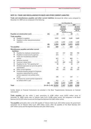 Consolidated Financial Statements                                                             Notes To Consolidated Financial Statements




NOTE 25—TRADE AND MISCELLANEOUS PAYABLES AND OTHER CURRENT LIABILITIES
Trade and miscellaneous payables and other current liabilities decreased 66 million euros compared to
December 31, 2009 and are composed of the following:

                                                                                                                                As of December 31,
                                                                                                                         2010                         2009
                                                                                                                             Of which                    Of which
                                                                                                                             Financial                   Financial
                                                                                                                           Instruments                 Instruments
                                                                                                                              IAS 39                      IAS 39
                                                                                                                                (millions of euros)
Payables on construction work . . . . . . . . . . . . . . . . .                                            (A)     23            —               24           —
Trade payables:
    Š Payables to suppliers . . . . . . . . . . . . . . . . . . . .                                              4,943          4,943        4,689           4,689
    Š Payables to other telecommunications
        operators . . . . . . . . . . . . . . . . . . . . . . . . . . . . . . . .                                1,341          1,341        1,326           1,326
                                                                                                           (B)   6,284       6,284          6,015         6,015
Tax payables . . . . . . . . . . . . . . . . . . . . . . . . . . . . . . . . . . . . .                     (C)    685            —             652            —
Miscellaneous payables and other current
  liabilities:
     Š Payables for employee compensation . . . .                                                                 537            537            440           440
     Š Payables to social security agencies . . . . . .                                                           273            —              421           —
     Š Trade and miscellaneous deferred
           income . . . . . . . . . . . . . . . . . . . . . . . . . . . . . . . . . .                              871           —             883            —
     Š Advances received . . . . . . . . . . . . . . . . . . . . . . .                                              27           —              26            —
     Š Customer-related items . . . . . . . . . . . . . . . . . .                                                1,179           360         1,109            238
     Š Payables for the “TLC operating fee” . . . . .                                                               48           —              30            —
     Š Dividends approved, but yet to be paid to
           shareholders . . . . . . . . . . . . . . . . . . . . . . . . . . . . .                                  93             93             22            22
     Š Other current liabilities . . . . . . . . . . . . . . . . . .                                              333            223            326           235
     Š Employee benefits (except for Employee
           severance indemnities) for current
           portion expected to be settled within
           1 year . . . . . . . . . . . . . . . . . . . . . . . . . . . . . . . . . . .                           190            —              147           —
     Š Provisions for current portion expected to
           be settled within 1 year . . . . . . . . . . . . . . . . . .                                           411            —              925           —
                                                                                                           (D)   3,962       1,213          4,329             935
Total . . . . . . . . . . . . . . . . . . . . . . . . . . . . . . . . . . . . . . . . . . . . . .   (A+B+C+D) 10,954         7,497         11,020         6,950

Further details on Financial Instruments are provided in the Note “Supplementary disclosures on financial
instruments”.

Trade payables (all due within 1 year) amounting to 6,284 million euros (6,015 million euros at
December 31, 2009) mainly refer to Telecom Italia S.p.A. (3,508 million euros), the companies in the Brazil
Business Unit (1,379 million euros) and the Argentina Business Unit (662 million euros).

Tax payables particularly refer to the VAT payable of Telecom Italia S.p.A. (115 million euros), the government
concession tax of Telecom Italia S.p.A. (104 million euros), other tax payables of the Brazil Business Unit
(247 million euros) and the Argentina Business Unit (101 million euros).




                                                                                                    F-97
 