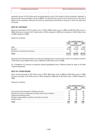 Consolidated Financial Statements                                                                                          Notes To Consolidated Financial Statements




equivalent amount of 913 million euros are guaranteed by a part of the receipts of those companies, deposited in
bank accounts that are pledged in favor of BNDES. The bank will have access to such amounts only in the case of
default by the companies, otherwise the funds are automatically transferred to accounts to which the latter have
full access.


NOTE 28—REVENUES
Revenues amounted to 27,571 million euros in 2010, 26,894 million euros in 2009 and 28,746 million euros in
2008, showing an increase of 677 million euros in 2010 compared to 2009 and a decrease of 1,852 million euros
in 2009 compared to 2008.

Details are as follows:

                                                                                                                                                                 Year ended December 31,
                                                                                                                                                               2010        2009         2008
                                                                                                                                                                    (millions of euros)
Sales . . . . . . . . . . . . . . . . . . . . . . . . . . . . . . . . . . . . . . . . . . . . . . . . . . . . . . . . . . . . . . . . . . . . . . . . . . .    1,608        1,735        2,242
Services . . . . . . . . . . . . . . . . . . . . . . . . . . . . . . . . . . . . . . . . . . . . . . . . . . . . . . . . . . . . . . . . . . . . . . . .      25,953       25,159       26,501
Revenues on construction contracts . . . . . . . . . . . . . . . . . . . . . . . . . . . . . . . . . . . . . . . . . . . . .                                      10          —              3
Total . . . . . . . . . . . . . . . . . . . . . . . . . . . . . . . . . . . . . . . . . . . . . . . . . . . . . . . . . . . . . . . . . . . . . . . . . . .   27,571      26,894       28,746


Revenues from telecommunications services are presented gross of amounts due to other TLC operators, equal to
3,740 million euros (3,866 million euros in 2009 and 4,528 million euros in 2008).

For a breakdown of revenues by operating segment/geographical area, reference should be made to the Note
“Segment Reporting”.


NOTE 29—OTHER INCOME
Other income amounted to 255 million euros in 2010, 280 million euros in 2009 and 308 million euros in 2008,
showing a decrease of 25 million euros in 2010 compared to 2009 and of 28 million euros in 2009 compared to
2008.

Details are as follows:

                                                                                                                                                                 Year ended December 31,
                                                                                                                                                               2010        2009         2008
                                                                                                                                                                    (millions of euros)
Late payment fees charged for telephone services . . . . . . . . . . . . . . . . . . . . . . . . . . . . . . .                                                  72            71           86
Recovery of costs for employees purchases and services rendered . . . . . . . . . . . . . . .                                                                   47            46           51
Capital and operating grants . . . . . . . . . . . . . . . . . . . . . . . . . . . . . . . . . . . . . . . . . . . . . . . . . . . .                            38            49           42
Damage compensations, penalties and sundry recoveries . . . . . . . . . . . . . . . . . . . . . . . .                                                           18            30           64
Sundry income . . . . . . . . . . . . . . . . . . . . . . . . . . . . . . . . . . . . . . . . . . . . . . . . . . . . . . . . . . . . . . . . . .               80            84           65
Total . . . . . . . . . . . . . . . . . . . . . . . . . . . . . . . . . . . . . . . . . . . . . . . . . . . . . . . . . . . . . . . . . . . . . . . . . . .    255          280          308




                                                                                                       F-108
 