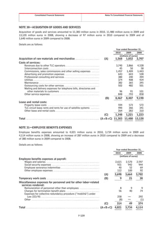 Consolidated Financial Statements                                                                             Notes To Consolidated Financial Statements




NOTE 30—ACQUISITION OF GOODS AND SERVICES
Acquisition of goods and services amounted to 11,383 million euros in 2010, 11,480 million euros in 2009 and
13,120 million euros in 2008, showing a decrease of 97 million euros in 2010 compared to 2009 and of
1,640 million euros in 2009 compared to 2008.

Details are as follows:
                                                                                                                                                   Year ended December 31,
                                                                                                                                                   2010      2009       2008
                                                                                                                                                      (millions of euros)
Acquisition of raw materials and merchandise . . . . . . . . . . . . . . . . . . . . . .                                                (A)        1,568       1,852       2,707
Costs of services:
    Revenues due to other TLC operators . . . . . . . . . . . . . . . . . . . . . . . . . . . . . . .                                               3,740       3,866       4,528
    Interconnection costs . . . . . . . . . . . . . . . . . . . . . . . . . . . . . . . . . . . . . . . . . . . . . .                                  45          50          58
    Commissions, sales commissions and other selling expenses . . . . . . .                                                                         1,457       1,409       1,443
    Advertising and promotion expenses . . . . . . . . . . . . . . . . . . . . . . . . . . . . . . .                                                  643         603         528
    Professional consulting and services . . . . . . . . . . . . . . . . . . . . . . . . . . . . . . . .                                              380         340         394
    Utilities . . . . . . . . . . . . . . . . . . . . . . . . . . . . . . . . . . . . . . . . . . . . . . . . . . . . . . . . . . . .                 374         408         434
    Maintenance . . . . . . . . . . . . . . . . . . . . . . . . . . . . . . . . . . . . . . . . . . . . . . . . . . . . . . .                         382         365         345
    Outsourcing costs for other services . . . . . . . . . . . . . . . . . . . . . . . . . . . . . . . .                                              502         482         501
    Mailing and delivery expenses for telephone bills, directories and
       other materials to customers . . . . . . . . . . . . . . . . . . . . . . . . . . . . . . . . . . . .                                           96          91         101
    Other service expenses . . . . . . . . . . . . . . . . . . . . . . . . . . . . . . . . . . . . . . . . . . . . .                                 848         793         858
                                                                                                                                        (B)        8,467       8,407       9,190
Lease and rental costs:
    Property lease costs . . . . . . . . . . . . . . . . . . . . . . . . . . . . . . . . . . . . . . . . . . . . . . .                                 594    572    572
    TLC circuit lease rents and rents for use of satellite systems . . . . . . . .                                                                     490    366    341
    Other lease and rental costs . . . . . . . . . . . . . . . . . . . . . . . . . . . . . . . . . . . . . . . .                                       264    283    310
                                                                                                                                               (C)   1,348 1,221 1,223
Total . . . . . . . . . . . . . . . . . . . . . . . . . . . . . . . . . . . . . . . . . . . . . . . . . . . . . . . . . . . . . . . . . . . (A+B+C) 11,383 11,480 13,120


NOTE 31—EMPLOYEE BENEFITS EXPENSES
Employee benefits expenses amounted to 4,021 million euros in 2010, 3,734 million euros in 2009 and
4,114 million euros in 2008, showing an increase of 287 million euros in 2010 compared to 2009 and a decrease
of 380 million euros in 2009 compared to 2008.

Details are as follows:
                                                                                                                                                   Year ended December 31,
                                                                                                                                                   2010      2009       2008
                                                                                                                                                      (millions of euros)
Employee benefits expenses at payroll:
   Wages and salaries . . . . . . . . . . . . . . . . . . . . . . . . . . . . . . . . . . . . . . . . . . . . . . . .                             2,615       2,570       2,597
   Social security expenses . . . . . . . . . . . . . . . . . . . . . . . . . . . . . . . . . . . . . . . . . . .                                   931         942         944
   Employee severance indemnities . . . . . . . . . . . . . . . . . . . . . . . . . . . . . . . . . . .                                              40          52          69
   Other employee expenses . . . . . . . . . . . . . . . . . . . . . . . . . . . . . . . . . . . . . . . . . .                                      112         100          92
                                                                                                                                        (A)       3,698       3,664       3,702
Temporary work costs . . . . . . . . . . . . . . . . . . . . . . . . . . . . . . . . . . . . . . . . . . . . . . . .                    (B)           9          21          38
Miscellaneous expenses for personnel and for other labor–related
  services rendered:
    Remuneration of personnel other than employees . . . . . . . . . . . . . . . . . .                                                                  8           9           9
    Charges for termination benefit plans . . . . . . . . . . . . . . . . . . . . . . . . . . . . . .                                                  56          40          74
    Expenses for collective redundancy procedure (“mobilità”) under
       Law 223/91 . . . . . . . . . . . . . . . . . . . . . . . . . . . . . . . . . . . . . . . . . . . . . . . . . . . . .                           258       —           292
    Other . . . . . . . . . . . . . . . . . . . . . . . . . . . . . . . . . . . . . . . . . . . . . . . . . . . . . . . . . . . . . .                  (8)      —            (1)
                                                                                                                                               (C)    314        49         374
Total . . . . . . . . . . . . . . . . . . . . . . . . . . . . . . . . . . . . . . . . . . . . . . . . . . . . . . . . . . . . . . . . . . . (A+B+C) 4,021     3,734       4,114


                                                                                                  F-109
 