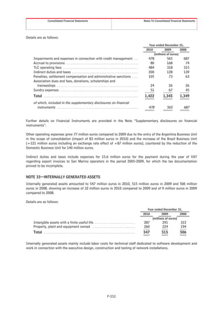 Consolidated Financial Statements                                                                                    Notes To Consolidated Financial Statements




Details are as follows:
                                                                                                                                               Year ended December 31,
                                                                                                                                             2010           2009        2008
                                                                                                                                                    (millions of euros)
     Impairments and expenses in connection with credit management . . .                                                                      478            565           687
     Accrual to provisions . . . . . . . . . . . . . . . . . . . . . . . . . . . . . . . . . . . . . . . . . . . . . . . .                     80            168            74
     TLC operating fees . . . . . . . . . . . . . . . . . . . . . . . . . . . . . . . . . . . . . . . . . . . . . . . . . .                   484            318           315
     Indirect duties and taxes . . . . . . . . . . . . . . . . . . . . . . . . . . . . . . . . . . . . . . . . . . . .                        200            128           139
     Penalties, settlement compensation and administrative sanctions . . . .                                                                  105             73            63
     Association dues and fees, donations, scholarships and
       traineeships . . . . . . . . . . . . . . . . . . . . . . . . . . . . . . . . . . . . . . . . . . . . . . . . . . . . . .                  24            26            26
     Sundry expenses . . . . . . . . . . . . . . . . . . . . . . . . . . . . . . . . . . . . . . . . . . . . . . . . . . . .                     51            67            45
     Total . . . . . . . . . . . . . . . . . . . . . . . . . . . . . . . . . . . . . . . . . . . . . . . . . . . . . . . . . . . . . . .    1,422         1,345         1,349
     of which, included in the supplementary disclosures on financial
        instruments . . . . . . . . . . . . . . . . . . . . . . . . . . . . . . . . . . . . . . . . . . . . . . . . . . . . . .               478            565           687


Further details on Financial Instruments are provided in the Note “Supplementary disclosures on financial
instruments”.

Other operating expenses grew 77 million euros compared to 2009 due to the entry of the Argentina Business Unit
in the scope of consolidation (impact of 83 million euros in 2010) and the increase of the Brazil Business Unit
(+121 million euros including an exchange rate effect of +87 million euros), countered by the reduction of the
Domestic Business Unit for 140 million euros.

Indirect duties and taxes include expenses for 15.6 million euros for the payment during the year of VAT
regarding export invoices to San Marino operators in the period 2005-2009, for which the tax documentation
proved to be incomplete.


NOTE 33—INTERNALLY GENERATED ASSETS
Internally generated assets amounted to 547 million euros in 2010, 515 million euros in 2009 and 506 million
euros in 2008, showing an increase of 32 million euros in 2010 compared to 2009 and of 9 million euros in 2009
compared to 2008.

Details are as follows:

                                                                                                                                              Year ended December 31,
                                                                                                                                           2010         2009         2008
                                                                                                                                                 (millions of euros)
     Intangible assets with a finite useful life . . . . . . . . . . . . . . . . . . . . . . . . . . .                                     287           291            312
     Property, plant and equipment owned . . . . . . . . . . . . . . . . . . . . . . . . . . . . .                                         260           224            194
     Total . . . . . . . . . . . . . . . . . . . . . . . . . . . . . . . . . . . . . . . . . . . . . . . . . . . . . . . . . . . . .       547           515            506


Internally generated assets mainly include labor costs for technical staff dedicated to software development and
work in connection with the executive design, construction and testing of network installations.




                                                                                                 F-111
 