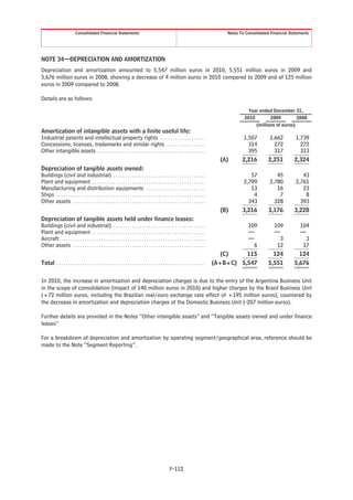 Consolidated Financial Statements                                                                              Notes To Consolidated Financial Statements




NOTE 34—DEPRECIATION AND AMORTIZATION
Depreciation and amortization amounted to 5,547 million euros in 2010, 5,551 million euros in 2009 and
5,676 million euros in 2008, showing a decrease of 4 million euros in 2010 compared to 2009 and of 125 million
euros in 2009 compared to 2008.

Details are as follows:

                                                                                                                                                    Year ended December 31,
                                                                                                                                                  2010        2009         2008
                                                                                                                                                       (millions of euros)
Amortization of intangible assets with a finite useful life:
Industrial patents and intellectual property rights . . . . . . . . . . . . . . . . . . .                                                        1,507         1,662        1,739
Concessions, licenses, trademarks and similar rights . . . . . . . . . . . . . . . . .                                                             314           272          272
Other intangible assets . . . . . . . . . . . . . . . . . . . . . . . . . . . . . . . . . . . . . . . . . . . . . .                                395           317          313
                                                                                                                                        (A)      2,216         2,251        2,324
Depreciation of tangible assets owned:
Buildings (civil and industrial) . . . . . . . . . . . . . . . . . . . . . . . . . . . . . . . . . . . . . . .                                      57            45           43
Plant and equipment . . . . . . . . . . . . . . . . . . . . . . . . . . . . . . . . . . . . . . . . . . . . . . . .                              2,799         2,780        2,761
Manufacturing and distribution equipments . . . . . . . . . . . . . . . . . . . . . . . . .                                                         13            16           23
Ships . . . . . . . . . . . . . . . . . . . . . . . . . . . . . . . . . . . . . . . . . . . . . . . . . . . . . . . . . . . . . . .                  4             7            8
Other assets . . . . . . . . . . . . . . . . . . . . . . . . . . . . . . . . . . . . . . . . . . . . . . . . . . . . . . . .                       343           328          393
                                                                                                                                        (B)      3,216         3,176        3,228
Depreciation of tangible assets held under finance leases:
Buildings (civil and industrial) . . . . . . . . . . . . . . . . . . . . . . . . . . . . . . . . . . . . . . .                                  109              109          104
Plant and equipment . . . . . . . . . . . . . . . . . . . . . . . . . . . . . . . . . . . . . . . . . . . . . . . .                             —                —            —
Aircraft . . . . . . . . . . . . . . . . . . . . . . . . . . . . . . . . . . . . . . . . . . . . . . . . . . . . . . . . . . . . .              —                  3            3
Other assets . . . . . . . . . . . . . . . . . . . . . . . . . . . . . . . . . . . . . . . . . . . . . . . . . . . . . . . .                      6               12           17
                                                                                                                                         (C)    115              124          124
Total . . . . . . . . . . . . . . . . . . . . . . . . . . . . . . . . . . . . . . . . . . . . . . . . . . . . . . . . . . . . . . .   (A+B+C) 5,547            5,551        5,676


In 2010, the increase in amortization and depreciation charges is due to the entry of the Argentina Business Unit
in the scope of consolidation (impact of 140 million euros in 2010) and higher charges by the Brazil Business Unit
(+72 million euros, including the Brazilian real/euro exchange rate effect of +195 million euros), countered by
the decrease in amortization and depreciation charges of the Domestic Business Unit (-207 million euros).

Further details are provided in the Notes “Other intangible assets” and “Tangible assets owned and under finance
leases”

For a breakdown of depreciation and amortization by operating segment/geographical area, reference should be
made to the Note “Segment Reporting”.




                                                                                                      F-112
 