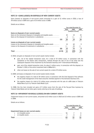 Consolidated Financial Statements                                                                                          Notes To Consolidated Financial Statements




NOTE 35—GAINS (LOSSES) ON DISPOSALS OF NON-CURRENT ASSETS
Gains (losses) on disposals of non-current assets amounted to a gain of 11 million euros in 2010, a loss of
59 million euros in 2009 and a gain of 35 million euros in 2008.

Details are as follows:

                                                                                                                                                                Year ended December 31,
                                                                                                                                                              2010        2009         2008
                                                                                                                                                                   (millions of euros)
Gains on disposals of non-current assets:
Gains on the retirement/disposal of intangible and tangible assets . . . . . . . . . .                                                                          22           14            35
Gains on the disposal of investments in subsidiaries . . . . . . . . . . . . . . . . . . . . . . . .                                                             2          —               9
                                                                                                                                                    (A)         24           14            44
Losses on disposals of non-current assets:
Losses on the retirement/disposal of intangible and tangible assets . . . . . . . .                                                                             13            62             9
Losses on the disposal of investments in subsidiaries . . . . . . . . . . . . . . . . . . . . . . .                                                            —              11          —
                                                                                                                                                    (B)         13           73             9
Total . . . . . . . . . . . . . . . . . . . . . . . . . . . . . . . . . . . . . . . . . . . . . . . . . . . . . . . . . . . . . . . . . . . . . . (A-B)         11          (59)           35


In 2010, net gains on disposals of non-current assets mainly include:
         Š         gain, net of the related transaction costs, for a total of 19 million euros, in connection with the
                   completion of the Elettra sales transactions, realized through the sale of one of the ships and the
                   subsequent disposal of the investment by the Domestic Business Unit—International Wholesale;
         Š         gain, net of the related transaction costs, for about 1 million euros, in connection with the disposal, on
                   October 5, 2010, of the entire investment held in BBNed N.V.;
         Š         other net losses on the sale of non-current assets for a total of 9 million euros.

In 2009, net losses on disposals of non-current assets mainly include:
         Š         the negative impact of a total of 39 million euros in connection with the final disposal of the software
                   for the credit management of the fixed consumer clientele segment of the Domestic Business Unit;
         Š         the negative impact of a total of 11 million euros connected with the sale of a 60% stake in Telecom
                   Media News S.p.A. by Telecom Italia Media S.p.A.

In 2008, this line item included net gains of 9 million euros from the sale of the Pay-per-View business by
Telecom Italia Media and net other gains mainly referring to the sale of buildings.


NOTE 36—IMPAIRMENT REVERSALS (LOSSES) ON NON-CURRENT ASSETS
Impairment losses on non-current assets, amounted to 63 million euros in 2010 and 12 million euros in 2009 and
in 2008.

Details are as follows:
                                                                                                                                                                Year ended December 31,
                                                                                                                                                              2010          2009         2008
                                                                                                                                                                     (millions of euros)
Impairment losses on non-current assets:
    • on intangible assets . . . . . . . . . . . . . . . . . . . . . . . . . . . . . . . . . . . . . . . . . . . . . . . . . . .                                56             7            6
    • on tangible assets . . . . . . . . . . . . . . . . . . . . . . . . . . . . . . . . . . . . . . . . . . . . . . . . . . . . .                               7             5            6
Total . . . . . . . . . . . . . . . . . . . . . . . . . . . . . . . . . . . . . . . . . . . . . . . . . . . . . . . . . . . . . . . . . . . . . . . . . . .    63            12           12



                                                                                                       F-113
 