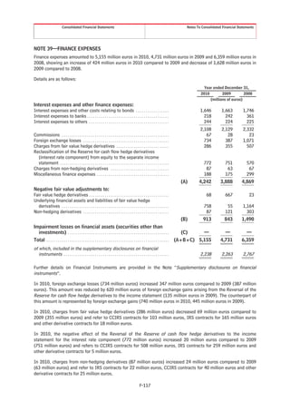 Consolidated Financial Statements                                                                              Notes To Consolidated Financial Statements




NOTE 39—FINANCE EXPENSES
Finance expenses amounted to 5,155 million euros in 2010, 4,731 million euros in 2009 and 6,359 million euros in
2008, showing an increase of 424 million euros in 2010 compared to 2009 and decrease of 1,628 million euros in
2009 compared to 2008.

Details are as follows:
                                                                                                                                                    Year ended December 31,
                                                                                                                                                  2010        2009         2008
                                                                                                                                                       (millions of euros)
Interest expenses and other finance expenses:
Interest expenses and other costs relating to bonds . . . . . . . . . . . . . . . . .                                                             1,646        1,663         1,746
Interest expenses to banks . . . . . . . . . . . . . . . . . . . . . . . . . . . . . . . . . . . . . . . . . .                                      218          242           361
Interest expenses to others . . . . . . . . . . . . . . . . . . . . . . . . . . . . . . . . . . . . . . . . .                                       244          224           225
                                                                                                                                                  2,108        2,129         2,332
Commissions . . . . . . . . . . . . . . . . . . . . . . . . . . . . . . . . . . . . . . . . . . . . . . . . . . . . . . .                            67           28            23
Foreign exchange losses . . . . . . . . . . . . . . . . . . . . . . . . . . . . . . . . . . . . . . . . . . . .                                     734          387         1,071
Charges from fair value hedge derivatives . . . . . . . . . . . . . . . . . . . . . . . . . . .                                                     286          355           507
Reclassification of the Reserve for cash flow hedge derivatives
  (interest rate component) from equity to the separate income
  statement . . . . . . . . . . . . . . . . . . . . . . . . . . . . . . . . . . . . . . . . . . . . . . . . . . . . . . . .                         772           751          570
Charges from non-hedging derivatives . . . . . . . . . . . . . . . . . . . . . . . . . . . . . .                                                     87            63           67
Miscellaneous finance expenses . . . . . . . . . . . . . . . . . . . . . . . . . . . . . . . . . . . . .                                            188           175          299
                                                                                                                                        (A)      4,242         3,888        4,869
Negative fair value adjustments to:
Fair value hedge derivatives . . . . . . . . . . . . . . . . . . . . . . . . . . . . . . . . . . . . . . . . .                                        68          667            23
Underlying financial assets and liabilities of fair value hedge
  derivatives . . . . . . . . . . . . . . . . . . . . . . . . . . . . . . . . . . . . . . . . . . . . . . . . . . . . . . .                         758            55        1,164
Non-hedging derivatives . . . . . . . . . . . . . . . . . . . . . . . . . . . . . . . . . . . . . . . . . . . .                                      87           121          303
                                                                                                                                        (B)         913          843        1,490
Impairment losses on financial assets (securities other than
  investments) . . . . . . . . . . . . . . . . . . . . . . . . . . . . . . . . . . . . . . . . . . . . . . . . . . . .                  (C)         —             —            —
Total . . . . . . . . . . . . . . . . . . . . . . . . . . . . . . . . . . . . . . . . . . . . . . . . . . . . . . . . . . . . . . .   (A+B+C) 5,155            4,731        6,359
of which, included in the supplementary disclosures on financial
   instruments . . . . . . . . . . . . . . . . . . . . . . . . . . . . . . . . . . . . . . . . . . . . . . . . . . . . . .                        2,238        2,263         2,767

Further details on Financial Instruments are provided in the Note “Supplementary disclosures on financial
instruments”.

In 2010, foreign exchange losses (734 million euros) increased 347 million euros compared to 2009 (387 million
euros). This amount was reduced by 620 million euros of foreign exchange gains arising from the Reversal of the
Reserve for cash flow hedge derivatives to the income statement (135 million euros in 2009). The counterpart of
this amount is represented by foreign exchange gains (740 million euros in 2010, 445 million euros in 2009).

In 2010, charges from fair value hedge derivatives (286 million euros) decreased 69 million euros compared to
2009 (355 million euros) and refer to CCIRS contracts for 103 million euros, IRS contracts for 165 million euros
and other derivative contracts for 18 million euros.

In 2010, the negative effect of the Reversal of the Reserve of cash flow hedge derivatives to the income
statement for the interest rate component (772 million euros) increased 20 million euros compared to 2009
(751 million euros) and refers to CCIRS contracts for 508 million euros, IRS contracts for 259 million euros and
other derivative contracts for 5 million euros.

In 2010, charges from non-hedging derivatives (87 million euros) increased 24 million euros compared to 2009
(63 million euros) and refer to IRS contracts for 22 million euros, CCIRS contracts for 40 million euros and other
derivative contracts for 25 million euros.

                                                                                                      F-117
 