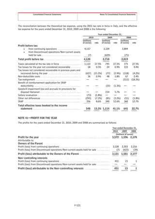 Consolidated Financial Statements                                                                            Notes To Consolidated Financial Statements




The reconciliation between the theoretical tax expense, using the IRES tax rate in force in Italy, and the effective
tax expense for the years ended December 31, 2010, 2009 and 2008 is the following:

                                                                                                                                   Year ended December 31,
                                                                                                                          2010                2009             2008
                                                                                                                   (millions           (millions        (millions
                                                                                                                   of euros)   rate    of euros)   rate of euros)   rate
Profit before tax:
    • from continuing operations . . . . . . . . . . . . . . . . . . . . . .                                        4,127                     3,339                   2,894
    • from Discontinued operations/Non-current assets
         held for sale . . . . . . . . . . . . . . . . . . . . . . . . . . . . . . . . . . . . .                        (7)                     (629)                   (75)
Total profit before tax . . . . . . . . . . . . . . . . . . . . . . . . . . . . . . . . . . .                      4,120                     2,710                    2,819
Taxes calculated at the tax rate in force . . . . . . . . . . . . . . . . . . . .                                   1,133       27.5%             745       27.5%      775     27.5%
Tax losses for the year not considered recoverable . . . . . . . . .                                                   18        0.5%              24        0.9%      123      4.4%
Tax losses not considered recoverable in previous years and
  recovered during the year . . . . . . . . . . . . . . . . . . . . . . . . . . . . . . .                            (627)    (15.2%)             (77)       (2.9%)    (118)    (4.2%)
Non-deductible costs . . . . . . . . . . . . . . . . . . . . . . . . . . . . . . . . . . . . . .                       36       0.9%               48         1.8%       67      2.4%
Tax realignment . . . . . . . . . . . . . . . . . . . . . . . . . . . . . . . . . . . . . . . . . . .                 —         —                 —          —         (515)   (18.3%)
Benefit of reimbursement application for IRAP
  deductibility . . . . . . . . . . . . . . . . . . . . . . . . . . . . . . . . . . . . . . . . . . . .               —          —                (35)       (1.3%)    —        —
Goodwill impairment loss and accruals to provisions for
  disposal Hansenet . . . . . . . . . . . . . . . . . . . . . . . . . . . . . . . . . . . . . . .                     —         —                 154        5.7%      —        —
Sofora revaluation . . . . . . . . . . . . . . . . . . . . . . . . . . . . . . . . . . . . . . . . .                  (73)      (1.8%)            —         —          —       —
Other net differences . . . . . . . . . . . . . . . . . . . . . . . . . . . . . . . . . . . . . .                    (295)      (7.2%)            (85)      (3.2%)     (51)    (1.8%)
IRAP . . . . . . . . . . . . . . . . . . . . . . . . . . . . . . . . . . . . . . . . . . . . . . . . . . . . . .      356        8.6%             340       12.6%      360     12.7%
Total effective taxes booked to the income
  statement . . . . . . . . . . . . . . . . . . . . . . . . . . . . . . . . . . . . . . . . . . . . . .               548      13.3% 1,114                  41.1%      641     22.7%


NOTE 41—PROFIT FOR THE YEAR
The profits for the years ended December 31, 2010, 2009 and 2008 are summarized as follows:

                                                                                                                                                            Year ended December 31,
                                                                                                                                                            2010      2009      2008
                                                                                                                                                               (millions of euros)
Profit for the year . . . . . . . . . . . . . . . . . . . . . . . . . . . . . . . . . . . . . . . . . . . . . . . . . . . . . . . . . . . . . . . . . . .   3,572 1,596 2,178
Attributable to:
Owners of the Parent
Profit (loss) from continuing operations . . . . . . . . . . . . . . . . . . . . . . . . . . . . . . . . . . . . . . . . . . . . . . . .                    3,128 2,203 2,216
Profit (loss) from Discontinued operations/Non-current assets held for sale . . . . . . . . . . . .                                                            (7) (622)  (39)
Profit (loss) attributable to the Owners of the Parent . . . . . . . . . . . . . . . . . . . . . . . . . . . . .                                            3,121 1,581 2,177
Non-controlling interests
Profit (loss) from continuing operations . . . . . . . . . . . . . . . . . . . . . . . . . . . . . . . . . . . . . . . . . . . . . . . .                      451       15           1
Profit (loss) from Discontinued operations/Non-current assets held for sale . . . . . . . . . . . .                                                           —        —        —
Profit (loss) attributable to the Non-controlling interests . . . . . . . . . . . . . . . . . . . . . . . .                                                  451        15        1




                                                                                                     F-121
 
