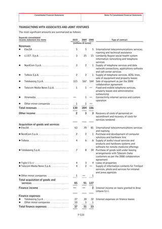 Consolidated Financial Statements                                                         Notes To Consolidated Financial Statements




TRANSACTIONS WITH ASSOCIATES AND JOINT VENTURES
The most significant amounts are summarized as follows:

Separate consolidated
income statement line items                                                         2010     2009 2008                     Type of contract
                                                                                    (millions of euros)
Revenues
Š EtecSA . . . . . . . . . . . . . . . . . . . . . . . . . . . . . . . . .             5           5     5 International telecommunications services,
                                                                                                           roaming and technical assistance
Š       LI.SIT. S.p.A. . . . . . . . . . . . . . . . . . . . . . . . . . . .           3       25       15 Lombardy Region social health system
                                                                                                           information networking and telephone
                                                                                                           services
Š       NordCom S.p.A. . . . . . . . . . . . . . . . . . . . . . . . .                 3           2     1 Supply of telephone services and data
                                                                                                           network connections, applications software
                                                                                                           and call center services
Š       Telbios S.p.A. . . . . . . . . . . . . . . . . . . . . . . . . . .             2           2     1 Supply of telephone services, ADSL lines,
                                                                                                           sale of equipment and property leases
Š       Teleleasing S.p.A. . . . . . . . . . . . . . . . . . . . . . .              115       167      164 Sale of equipment as per the 2000
                                                                                                           collaboration agreement
Š       Telecom Media News S.p.A. . . . . . . . . . . . .                              1           1   — Fixed and mobile telephone services,
                                                                                                           property leases and administrative
                                                                                                           outsourcing
Š       Xtramedia . . . . . . . . . . . . . . . . . . . . . . . . . . . . . .       —              1   — Connectivity internet service and custom
                                                                                                           operation
Š       Other minor companies . . . . . . . . . . . . . . . .                          1           1   —
Total revenues . . . . . . . . . . . . . . . . . . . . . . . . . . . . .            130       204 186
Other income . . . . . . . . . . . . . . . . . . . . . . . . . . . . . .              2            3     3 Recovery of costs of personnel on
                                                                                                           secondment and recovery of costs for
                                                                                                           services rendered
Acquisition of goods and services
Š EtecSA . . . . . . . . . . . . . . . . . . . . . . . . . . . . . . . . . . . .     63        70       81 International telecommunications services
                                                                                                           and roaming
Š NordCom S.p.A. . . . . . . . . . . . . . . . . . . . . . . . . . . .                 2           2     1 Purchase and development of computer
                                                                                                           solutions and hardware hire
Š Telbios . . . . . . . . . . . . . . . . . . . . . . . . . . . . . . . . . . . .      4           6     6 Supply of audio/visual services and
                                                                                                           products and hardware systems and
                                                                                                           software for remote medicine offerings
Š Teleleasing S.p.A. . . . . . . . . . . . . . . . . . . . . . . . . .                 7           8    34 Purchase of goods sold under leasing
                                                                                                           arrangements with Telecom Italia
                                                                                                           customers as per the 2000 collaboration
                                                                                                           agreement
Š Tiglio I S.r.l . . . . . . . . . . . . . . . . . . . . . . . . . . . . . . .         4           3     4 Lease of properties
Š Telecom Media News S.p.A. . . . . . . . . . . . . . . .                              4           2   — Supply of information contents for TimSpot
                                                                                                           services, photo and services for intranet
                                                                                                           and press agencies
Š Other minor companies . . . . . . . . . . . . . . . . . . .                          1      —          1
Total acquisition of goods and
  services . . . . . . . . . . . . . . . . . . . . . . . . . . . . . . . . .         85        91 127
Finance income . . . . . . . . . . . . . . . . . . . . . . . . . . .                —         —          2 Interest income on loans granted to Aree
                                                                                                           Urbane S.r.l.
Finance expenses
Š Teleleasing S.p.A . . . . . . . . . . . . . . . . . . . . . . .                    27        30       32 Interest expenses on finance leases
Š Other minor companies . . . . . . . . . . . . . . . .                              10         1        1
Total finance expenses . . . . . . . . . . . . . . . . . . . .                       37        31      33


                                                                                           F-133
 