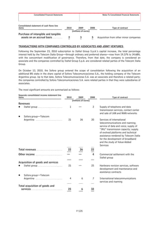 Consolidated Financial Statements                                                    Notes To Consolidated Financial Statements




Consolidated statement of cash flows line
items                                                                  2010          2009         2008                  Type of contract
                                                                              (millions of euros)
Purchase of intangible and tangible
  assets on an accrual basis . . . . . . . . .                          2             3           5      Acquisition from other minor companies


TRANSACTIONS WITH COMPANIES CONTROLLED BY ASSOCIATES AND JOINT VENTURES
Following the September 23, 2010 subscription to Italtel Group S.p.A.’s capital increase, the total percentage
interest held by the Telecom Italia Group—through ordinary and preferred shares—rose from 19.37% to 34.68%,
with the concomitant modification of governance. Therefore, from that date, the company is considered an
associate and the companies controlled by Italtel Group S.p.A. are considered related parties of the Telecom Italia
Group.

On October 13, 2010, the Sofora group entered the scope of consolidation following the acquisition of an
additional 8% stake in the share capital of Sofora Telecomunicaciones S.A., the holding company of the Telecom
Argentina group. Up to that date, Sofora Telecomunicaciones S.A. was an associate and therefore a related party;
the companies controlled by Sofora Telecomunicaciones S.A. were related parties in that they were subsidiaries of
associates.

The most significant amounts are summarized as follows:

Separate consolidated income statement line
items                                                                  2010          2009         2008                  Type of contract
                                                                              (millions of euros)
Revenues
Š Italtel group . . . . . . . . . . . . . . . . . . . . . . .            1           —             2      Supply of telephone and data
                                                                                                          transmission services, contact center
                                                                                                          and sale of LAN and MAN networks
Š       Sofora group—Telecom
        Argentina . . . . . . . . . . . . . . . . . . . . . . . . .     21            26          20      Services of international
                                                                                                          telecommunications and roaming;
                                                                                                          service of data and voice; supply of
                                                                                                          “IRU” transmission capacity; supply
                                                                                                          of evolved platforms and technical
                                                                                                          assistance rendered by Telecom Italia
                                                                                                          for the development of broadband
                                                                                                          and the study of Value-Added
                                                                                                          Services
Total revenues . . . . . . . . . . . . . . . . . . . . . . . .          22            26         22
Other income . . . . . . . . . . . . . . . . . . . . . . . . .         —             —             4      Commercial settlement with the
                                                                                                          Italtel group
Acquisition of goods and services
Š Italtel group . . . . . . . . . . . . . . . . . . . . . . .           21           —            25      Hardware revision services, software
                                                                                                          development and maintenance and
                                                                                                          assistance contracts
Š       Sofora group—Telecom
        Argentina . . . . . . . . . . . . . . . . . . . . . . . . .      4             6           7      International telecommunications
                                                                                                          services and roaming
Total acquisition of goods and
  services . . . . . . . . . . . . . . . . . . . . . . . . . . . . .    25             6         32




                                                                                  F-135
 