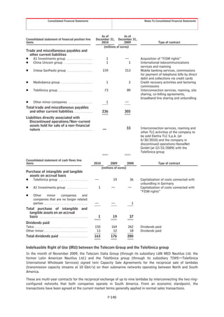 Consolidated Financial Statements                                                         Notes To Consolidated Financial Statements




                                                                                    As of            As of
Consolidated statement of financial position line                               December 31, December 31,
items                                                                               2010             2009                      Type of contract
                                                                                     (millions of euros)
Trade and miscellaneous payables and
  other current liabilities
Š A1 Investments group . . . . . . . . . . . . . . . . .                                 1             —          Acquisition of “FISM rights”
Š China Unicom group . . . . . . . . . . . . . . . . . . .                               1                1       International telecommunications
                                                                                                                  services and roaming
Š       Intesa SanPaolo group . . . . . . . . . . . . . . . . .                       159              213        Mobile banking services, commissions
                                                                                                                  for payment of telephone bills by direct
                                                                                                                  debit and collections via credit cards
Š       Mediobanca group . . . . . . . . . . . . . . . . . . . . .                       1                2       Credit recovery activities and factoring
                                                                                                                  commissions
Š       Telefónica group . . . . . . . . . . . . . . . . . . . . . . .                  73              89        Interconnection services, roaming, site
                                                                                                                  sharing, co-billing agreements,
                                                                                                                  broadband line sharing and unbundling
Š       Other minor companies . . . . . . . . . . . . . . . .                            1             —
Total trade and miscellaneous payables
  and other current liabilities . . . . . . . . . . . .                               236              305
Liabilities directly associated with
  Discontinued operations/Non-current
  assets held for sale of a non-financial
  nature . . . . . . . . . . . . . . . . . . . . . . . . . . . . . . . . . .          —                 33        Interconnection services, roaming and
                                                                                                                  other TLC activities of the company to
                                                                                                                  be sold Elettra TLC S.p.A. (at
                                                                                                                  6/30/2010) and the company in
                                                                                                                  discontinued operations HanseNet
                                                                                                                  GmbH (at 12/31/2009) with the
                                                                                                                  Telefónica group

Consolidated statement of cash flows line
items                                                                          2010          2009         2008                 Type of contract
                                                                                      (millions of euros)
Purchase of intangible and tangible
  assets on accrual basis
Š Telefónica group . . . . . . . . . . . . . . . . . . .                       —              19           36     Capitalization of costs connected with
                                                                                                                  unbundling in Germany
Š       A1 Investments group . . . . . . . . . . . . . .                         1           —           —        Capitalization of costs connected with
                                                                                                                  “FISM rights”
Š       Other       minor             companies                   and
        companies that are no longer related
        parties . . . . . . . . . . . . . . . . . . . . . . . . . . . . .      —             —                1
Total purchase of intangible and
  tangible assets on an accrual
  basis . . . . . . . . . . . . . . . . . . . . . . . . . . . . . . . .          1            19           37
Dividends paid
Telco . . . . . . . . . . . . . . . . . . . . . . . . . . . . . . . . . . .    150           164         262      Dividends paid
Other minor . . . . . . . . . . . . . . . . . . . . . . . . . . . . .           13            12          18      Dividends paid
Total dividends paid . . . . . . . . . . . . . . . . . . .                     163           176         280


Indefeasible Right of Use (IRU) between the Telecom Group and the Telefónica group
In the month of November 2009, the Telecom Italia Group (through its subsidiary LAN MED Nautilus Ltd. the
former Latin American Nautilus Ltd.) and the Telefónica group (through its subsidiary TIWS—Telefónica
International Wholesale Services) signed twin Capacity Sale Agreements for the reciprocal sale of lambdas
(transmission capacity streams at 10 Gbit/s) on their submarine networks operating between North and South
America.

These are multi-year contracts for the reciprocal exchange of up to nine lambdas by interconnecting the two ring-
configured networks that both companies operate in South America. From an economic standpoint, the
transactions have been agreed at the current market terms generally applied in normal sales transactions.

                                                                                          F-140
 
