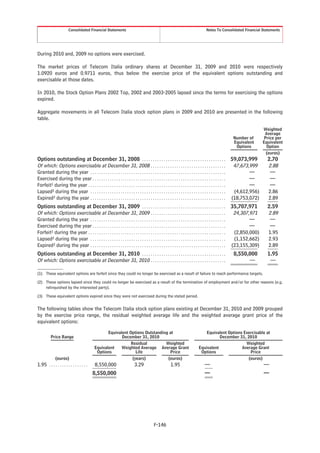 Consolidated Financial Statements                                                                              Notes To Consolidated Financial Statements




During 2010 and, 2009 no options were exercised.

The market prices of Telecom Italia ordinary shares at December 31, 2009 and 2010 were respectively
1.0920 euros and 0.9711 euros, thus below the exercise price of the equivalent options outstanding and
exercisable at those dates.

In 2010, the Stock Option Plans 2002 Top, 2002 and 2003-2005 lapsed since the terms for exercising the options
expired.

Aggregate movements in all Telecom Italia stock option plans in 2009 and 2010 are presented in the following
table.

                                                                                                                                                                             Weighted
                                                                                                                                                                              Average
                                                                                                                                                            Number of        Price per
                                                                                                                                                            Equivalent       Equivalent
                                                                                                                                                             Options           Option
                                                                                                                                                                              (euros)
Options outstanding at December 31, 2008 . . . . . . . . . . . . . . . . . . . . . . . . . . . . . . . . . . . . . . .                                     59,073,999          2.70
Of which: Options exercisable at December 31, 2008 . . . . . . . . . . . . . . . . . . . . . . . . . . . . . . . . . . .                                    47,673,999         2.88
Granted during the year . . . . . . . . . . . . . . . . . . . . . . . . . . . . . . . . . . . . . . . . . . . . . . . . . . . . . . . . . . . . . . .              —            —
Exercised during the year . . . . . . . . . . . . . . . . . . . . . . . . . . . . . . . . . . . . . . . . . . . . . . . . . . . . . . . . . . . . . .              —            —
Forfeit1 during the year . . . . . . . . . . . . . . . . . . . . . . . . . . . . . . . . . . . . . . . . . . . . . . . . . . . . . . . . . . . . . . . .           —            —
Lapsed2 during the year . . . . . . . . . . . . . . . . . . . . . . . . . . . . . . . . . . . . . . . . . . . . . . . . . . . . . . . . . . . . . . .       (4,612,956)        2.86
Expired3 during the year . . . . . . . . . . . . . . . . . . . . . . . . . . . . . . . . . . . . . . . . . . . . . . . . . . . . . . . . . . . . . . .     (18,753,072)        2.89
Options outstanding at December 31, 2009 . . . . . . . . . . . . . . . . . . . . . . . . . . . . . . . . . . . . . . .                                     35,707,971          2.59
Of which: Options exercisable at December 31, 2009 . . . . . . . . . . . . . . . . . . . . . . . . . . . . . . . . . . .                                    24,307,971         2.89
Granted during the year . . . . . . . . . . . . . . . . . . . . . . . . . . . . . . . . . . . . . . . . . . . . . . . . . . . . . . . . . . . . . . .              —            —
Exercised during the year . . . . . . . . . . . . . . . . . . . . . . . . . . . . . . . . . . . . . . . . . . . . . . . . . . . . . . . . . . . . . .              —            —
Forfeit1 during the year . . . . . . . . . . . . . . . . . . . . . . . . . . . . . . . . . . . . . . . . . . . . . . . . . . . . . . . . . . . . . . . .    (2,850,000)        1.95
Lapsed2 during the year . . . . . . . . . . . . . . . . . . . . . . . . . . . . . . . . . . . . . . . . . . . . . . . . . . . . . . . . . . . . . . .       (1,152,662)        2.93
Expired3 during the year . . . . . . . . . . . . . . . . . . . . . . . . . . . . . . . . . . . . . . . . . . . . . . . . . . . . . . . . . . . . . . .     (23,155,309)        2.89
Options outstanding at December 31, 2010 . . . . . . . . . . . . . . . . . . . . . . . . . . . . . . . . . . . . . . .                                      8,550,000          1.95
Of which: Options exercisable at December 31, 2010 . . . . . . . . . . . . . . . . . . . . . . . . . . . . . . . . . . .                                          —             —

(1) These equivalent options are forfeit since they could no longer be exercised as a result of failure to reach performance targets.

(2) These options lapsed since they could no longer be exercised as a result of the termination of employment and/or for other reasons (e.g.
    relinquished by the interested party).

(3) These equivalent options expired since they were not exercised during the stated period.


The following tables show the Telecom Italia stock option plans existing at December 31, 2010 and 2009 grouped
by the exercise price range, the residual weighted average life and the weighted average grant price of the
equivalent options:

                                                     Equivalent Options Outstanding at                                                Equivalent Options Exercisable at
          Price Range                                       December 31, 2010                                                                December 31, 2010
                                                                 Residual         Weighted                                                                Weighted
                                              Equivalent    Weighted Average Average Grant                                        Equivalent            Average Grant
                                               Options             Life             Price                                          Options                  Price
              (euros)                                                       (years)                       (euros)                                                  (euros)
1.95 . . . . . . . . . . . . . . . . . .      8,550,000                       3.29                         1.95                        —                                     —
                                            8,550,000                                                                                  —                                     —




                                                                                              F-146
 