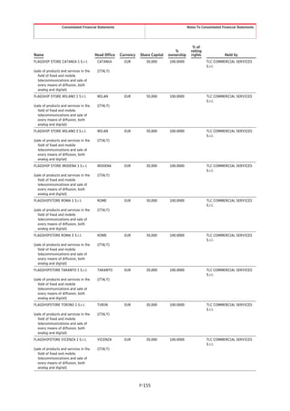 Consolidated Financial Statements                                          Notes To Consolidated Financial Statements




                                                                                                % of
                                                                                    %          voting
Name                                    Head Office   Currency   Share Capital   ownership     rights               Held by
FLAGSHIP STORE CATANIA 1 S.r.l.          CATANIA        EUR         20,000       100.0000                TLC COMMERCIAL SERVICES
                                                                                                         S.r.l.
(sale of products and services in the    (ITALY)
   field of fixed and mobile
   telecommunications and sale of
   every means of diffusion, both
   analog and digital)
FLAGSHIP STORE MILANO 1 S.r.l.           MILAN          EUR         50,000       100.0000                TLC COMMERCIAL SERVICES
                                                                                                         S.r.l.
(sale of products and services in the    (ITALY)
   field of fixed and mobile
   telecommunications and sale of
   every means of diffusion, both
   analog and digital)
FLAGSHIP STORE MILANO 2 S.r.l.           MILAN          EUR         50,000       100.0000                TLC COMMERCIAL SERVICES
                                                                                                         S.r.l.
(sale of products and services in the    (ITALY)
   field of fixed and mobile
   telecommunications and sale of
   every means of diffusion, both
   analog and digital)
FLAGSHIP STORE MODENA 1 S.r.l.           MODENA         EUR         20,000       100.0000                TLC COMMERCIAL SERVICES
                                                                                                         S.r.l.
(sale of products and services in the    (ITALY)
   field of fixed and mobile
   telecommunications and sale of
   every means of diffusion, both
   analog and digital)
FLAGSHIPSTORE ROMA 1 S.r.l.              ROME           EUR         50,000       100.0000                TLC COMMERCIAL SERVICES
                                                                                                         S.r.l.
(sale of products and services in the    (ITALY)
   field of fixed and mobile
   telecommunications and sale of
   every means of diffusion, both
   analog and digital)
FLAGSHIPSTORE ROMA 2 S.r.l.              ROME           EUR         50,000       100.0000                TLC COMMERCIAL SERVICES
                                                                                                         S.r.l.
(sale of products and services in the    (ITALY)
   field of fixed and mobile
   telecommunications and sale of
   every means of diffusion, both
   analog and digital)
FLAGSHIPSTORE TARANTO 1 S.r.l.           TARANTO        EUR         20,000       100.0000                TLC COMMERCIAL SERVICES
                                                                                                         S.r.l.
(sale of products and services in the    (ITALY)
   field of fixed and mobile
   telecommunications and sale of
   every means of diffusion, both
   analog and digital)
FLAGSHIPSTORE TORINO 1 S.r.l.            TURIN          EUR         20,000       100.0000                TLC COMMERCIAL SERVICES
                                                                                                         S.r.l.
(sale of products and services in the    (ITALY)
   field of fixed and mobile
   telecommunications and sale of
   every means of diffusion, both
   analog and digital)
FLAGSHIPSTORE VICENZA 1 S.r.l.           VICENZA        EUR         20,000       100.0000                TLC COMMERCIAL SERVICES
                                                                                                         S.r.l.
(sale of products and services in the    (ITALY)
   field of fixed and mobile
   telecommunications and sale of
   every means of diffusion, both
   analog and digital)



                                                                 F-155
 