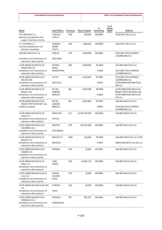 Consolidated Financial Statements                                            Notes To Consolidated Financial Statements




                                                                                                   % of
                                                                                       %          voting
Name                                  Head Office      Currency   Share Capital     ownership     rights               Held by
H.R. SERVICES S.r.l.                  L’AQUILA           EUR              500,000   100.0000                TELECOM ITALIA S.p.A.
(planning, development and            (ITALY)
   supply of training services)
I.T. TELECOM S.r.l.                   POMEZIA            EUR           7,000,000    100.0000                TELECOM ITALIA S.p.A.
(software development and             (ROME-
   software consulting)               ITALY)
LAN MED NAUTILUS Ltd                  DUBLIN             USD           1,000,000    100.0000                TELECOM ITALIA SPARKLE
                                                                                                            LUXEMBOURG S.A.
(installation and maintenance of      (IRELAND)
   submarine cable systems)
LATIN AMERICAN NAUTILUS               BUENOS             ARS           9,998,000     95.0000                LAN MED NAUTILUS Ltd
   ARGENTINA S.A.                     AIRES
(installation and maintenance of      (ARGENTINA)                                     5.0000                TELECOM ITALIA SPARKLE
   submarine cable systems)                                                                                 LUXEMBOURG S.A.
LATIN AMERICAN NAUTILUS               LA PAZ             BOB           6,730,600     99.9985                TELECOM ITALIA SPARKLE
   BOLIVIA SRL                                                                                              LUXEMBOURG S.A.
(installation and maintenance of      (BOLIVIA)                                       0.0015                LATIN AMERICAN NAUTILUS
   submarine cable systems)                                                                                 USA Inc.
LATIN AMERICAN NAUTILUS               RIO DE             BRL           6,850,598     99.9999                LATIN AMERICAN NAUTILUS
   BRASIL Ltda                        JANEIRO                                                               BRASIL PARTICIPACOES Ltda
(installation and maintenance of      (BRAZIL)                                        0.0001                LATIN AMERICAN NAUTILUS
   submarine cable systems)                                                                                 USA Inc.
LATIN AMERICAN NAUTILUS               RIO DE             BRL           8,844,866     99.9999                LAN MED NAUTILUS Ltd
  BRASIL PARTICIPACOES Ltda           JANEIRO
(holding company)                     (BRAZIL)                                        0.0001                TELECOM ITALIA SPARKLE
                                                                                                            LUXEMBOURG S.A.
LATIN AMERICAN NAUTILUS               SANTIAGO           CLP      12,781,934,000    100.0000                LAN MED NAUTILUS Ltd
   CHILE S.A.
(installation and maintenance of      (CHILE)
   submarine cable systems)
LATIN AMERICAN NAUTILUS               BOGOTA’            COP        240,225,000     100.0000                LAN MED NAUTILUS Ltd
   COLOMBIA Ltda
(installation and maintenance of      (COLOMBIA)
   submarine cable systems)
LATIN AMERICAN NAUTILUS               MEXICO D.F.        MXN              100,000    99.9999                LAN MED NAUTILUS Ltd LATIN
   MEXICO S.A.
(installation and maintenance of      (MEXICO)                                        0.0001                AMERICAN NAUTILUS USA Inc.
   submarine cable systems)
LATIN AMERICAN NAUTILUS               PANAMA             USD               10,000   100.0000                LAN MED NAUTILUS Ltd
   PANAMA S.A.
(installation and maintenance of
   submarine cable systems)
LATIN AMERICAN NAUTILUS               LIMA               PEN         56,865,179     100.0000                LAN MED NAUTILUS Ltd
   PERU’ S.A.                         (PERÙ)
(installation and maintenance of
   submarine cable systems)
LATIN AMERICAN NAUTILUS St.           VIRGIN             USD               10,000   100.0000                LAN MED NAUTILUS Ltd
   Croix LLC                          ISLANDS
(installation and maintenance of      (USA)
   submarine cable systems)
LATIN AMERICAN NAUTILUS USA           FLORIDA            USD               20,000   100.0000                LAN MED NAUTILUS Ltd
   Inc.
(installation and maintenance of      (USA)
   submarine cable systems)
LATIN AMERICAN NAUTILUS               CARACAS            VEF              981,457   100.0000                LAN MED NAUTILUS Ltd
   VENEZUELA C.A.
(installation and maintenance of      (VENEZUELA)
   submarine cable systems)



                                                                  F-156
 