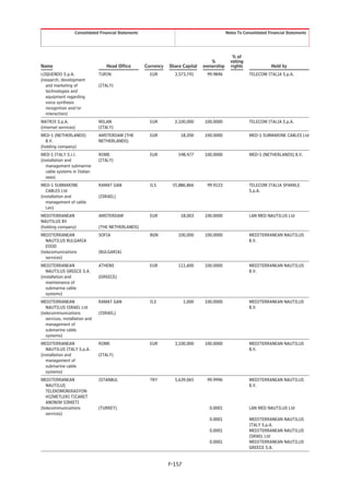 Consolidated Financial Statements                                          Notes To Consolidated Financial Statements




                                                                                                 % of
                                                                                     %          voting
Name                               Head Office         Currency   Share Capital   ownership     rights               Held by
LOQUENDO S.p.A.                 TURIN                    EUR        3,573,741      99.9846                TELECOM ITALIA S.p.A.
(research, development
   and marketing of             (ITALY)
   technologies and
   equipment regarding
   voice synthesis
   recognition and/or
   interaction)
MATRIX S.p.A.                   MILAN                    EUR        2,100,000     100.0000                TELECOM ITALIA S.p.A.
(internet services)             (ITALY)
MED-1 (NETHERLANDS)             AMSTERDAM (THE           EUR           18,200     100.0000                MED-1 SUBMARINE CABLES Ltd
  B.V.                          NETHERLANDS)
(holding company)
MED-1 ITALY S.r.l.              ROME                     EUR          548,477     100.0000                MED-1 (NETHERLANDS) B.V.
(installation and               (ITALY)
   management submarine
   cable systems in Italian
   seas)
MED-1 SUBMARINE                 RAMAT GAN                ILS       55,886,866      99.9123                TELECOM ITALIA SPARKLE
   CABLES Ltd                                                                                             S.p.A.
(installation and               (ISRAEL)
   management of cable
   Lev)
MEDITERRANEAN                   AMSTERDAM                EUR           18,003     100.0000                LAN MED NAUTILUS Ltd
NAUTILUS BV
(holding company)               (THE NETHERLANDS)
MEDITERRANEAN                   SOFIA                    BGN          100,000     100.0000                MEDITERRANEAN NAUTILUS
   NAUTILUS BULGARIA                                                                                      B.V.
   EOOD
(telecomunications              (BULGARIA)
   services)
MEDITERRANEAN                   ATHENS                   EUR          111,600     100.0000                MEDITERRANEAN NAUTILUS
   NAUTILUS GREECE S.A.                                                                                   B.V.
(installation and               (GREECE)
   maintenance of
   submarine cable
   systems)
MEDITERRANEAN                   RAMAT GAN                ILS              1,000   100.0000                MEDITERRANEAN NAUTILUS
   NAUTILUS ISRAEL Ltd                                                                                    B.V.
(telecommunications             (ISRAEL)
   services, installation and
   management of
   submarine cable
   systems)
MEDITERRANEAN                   ROME                     EUR        3,100,000     100.0000                MEDITERRANEAN NAUTILUS
   NAUTILUS ITALY S.p.A.                                                                                  B.V.
(installation and               (ITALY)
   management of
   submarine cable
   systems)
MEDITERRANEAN                   ISTANBUL                 TRY        5,639,065      99.9996                MEDITERRANEAN NAUTILUS
   NAUTILUS                                                                                               B.V.
   TELEKOMÜNIKASYON
   HIZMETLERI TICARET
   ANONIM SIRKETI
(telecommunications             (TURKEY)                                            0.0001                LAN MED NAUTILUS Ltd
   services)
                                                                                    0.0001                MEDITERRANEAN NAUTILUS
                                                                                                          ITALY S.p.A.
                                                                                    0.0001                MEDITERRANEAN NAUTILUS
                                                                                                          ISRAEL Ltd
                                                                                    0.0001                MEDITERRANEAN NAUTILUS
                                                                                                          GREECE S.A.


                                                                  F-157
 