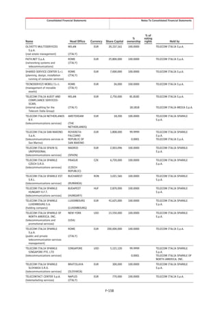 Consolidated Financial Statements                                           Notes To Consolidated Financial Statements




                                                                                                % of
                                                                                    %          voting
Name                                Head Office      Currency   Share Capital    ownership     rights               Held by
OLIVETTI MULTISERVICES             MILAN               EUR        20,337,161     100.0000                TELECOM ITALIA S.p.A.
   S.p.A.
(real estate management)           (ITALY)
PATH.NET S.p.A.                    ROME                EUR        25,800,000     100.0000                TELECOM ITALIA S.p.A.
(networking systems and            (ITALY)
  telecommunications)
SHARED SERVICE CENTER S.r.l.       ROME                EUR         7,000,000     100.0000                TELECOM ITALIA S.p.A.
(planning, design, installation    (ITALY)
   running of computer services)
TECNOSERVIZI MOBILI S.r.l.         ROME                EUR              26,000   100.0000                TELECOM ITALIA S.p.A.
(management of movable             (ITALY)
  assets)
TELECOM ITALIA AUDIT AND           MILAN               EUR         2,750,000      81.8182                TELECOM ITALIA S.p.A.
   COMPLIANCE SERVICES-
   SCARL
(internal auditing for the         (ITALY)                                        18.1818                TELECOM ITALIA MEDIA S.p.A.
   Telecom Italia Group)
TELECOM ITALIA NETHERLANDS         AMSTERDAM           EUR              18,200   100.0000                TELECOM ITALIA SPARKLE
   B.V.                                                                                                  S.p.A.
(telecommunications services)      (THE
                                   NETHERLANDS)
TELECOM ITALIA SAN MARINO          ROVERETA-           EUR         1,808,000      99.9999                TELECOM ITALIA SPARKLE
   S.p.A.                          FALCIANO                                                              S.p.A.
(telecommunications services in    REPUBLIC OF                                     0.0001                TELECOM ITALIA S.p.A.
   San Marino)                     SAN MARINO
TELECOM ITALIA SPAIN SL            MADRID              EUR         2,003,096     100.0000                TELECOM ITALIA SPARKLE
   UNIPERSONAL                                                                                           S.p.A.
(telecommunications services)      (SPAIN)
TELECOM ITALIA SPARKLE             PRAGUE              CZK         6,720,000     100.0000                TELECOM ITALIA SPARKLE
   CZECH S.R.O.                                                                                          S.p.A.
(telecommunications services)      (CZECH
                                   REPUBLIC)
TELECOM ITALIA SPARKLE EST         BUCHAREST           RON         3,021,560     100.0000                TELECOM ITALIA SPARKLE
   S.R.L.                                                                                                S.p.A.
(telecommunications services)      (RUMANIA)
TELECOM ITALIA SPARKLE             BUDAPEST            HUF         2,870,000     100.0000                TELECOM ITALIA SPARKLE
   HUNGARY K.F.T.                                                                                        S.p.A.
(telecommunications services)      (HUNGARY)
TELECOM ITALIA SPARKLE             LUXEMBOURG          EUR        41,625,000     100.0000                TELECOM ITALIA SPARKLE
  LUXEMBOURG S.A.                                                                                        S.p.A.
(holding company)                  (LUXEMBOURG)
TELECOM ITALIA SPARKLE OF          NEW YORK            USD        15,550,000     100.0000                TELECOM ITALIA SPARKLE
   NORTH AMERICA. INC.                                                                                   S.p.A.
(telecommunications and            (USA)
   promotional services)
TELECOM ITALIA SPARKLE             ROME                EUR       200,000,000     100.0000                TELECOM ITALIA S.p.A.
  S.p.A.
(public and private                (ITALY)
  telecommunication services
  management)
TELECOM ITALIA SPARKLE             SINGAPORE           USD         5,121,120      99.9999                TELECOM ITALIA SPARKLE
   SINGAPORE PTE. LTD                                                                                    S.p.A.
(telecommunications services)                                                      0.0001                TELECOM ITALIA SPARKLE OF
                                                                                                         NORTH AMERICA. INC.
TELECOM ITALIA SPARKLE             BRATISLAVA          EUR          300,000      100.0000                TELECOM ITALIA SPARKLE
   SLOVAKIA S.R.O.                                                                                       S.p.A.
(telecommunications services)      (SLOVAKIA)
TELECONTACT CENTER S.p.A.          NAPLES              EUR          770,000      100.0000                TELECOM ITALIA S.p.A.
(telemarketing services)           (ITALY)


                                                                F-158
 