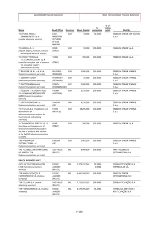 Consolidated Financial Statements                                           Notes To Consolidated Financial Statements




                                                                                                 % of
                                                                                     %          voting
Name                                  Head Office     Currency   Share Capital    ownership     rights               Held by
TELEFONIA MOBILE                       B.GO             EUR              78,000    51.0000                TELECOM ITALIA SAN MARINO
  SAMMARINESE S.p.A.                   MAGGIORE                                                           S.p.A.
(mobile telephony services)            REPUBLIC
                                       OF SAN
                                       MARINO
TELENERGIA S.r.l.                      ROME             EUR              50,000   100.0000                TELECOM ITALIA S.p.A.
(import, export, purchase, sale and    (ITALY)
   exchange of electrical energy)
TELSY ELETTRONICA E                    TURIN            EUR           390,000     100.0000                TELECOM ITALIA S.p.A.
  TELECOMUNICAZIONI S.p.A.
(manufacturing and sale of systems     (ITALY)
  for encrypted crypto’s
  telecommunications)
TI BELGIUM S.P.R.L.—B.V.B.A            BRUSSELS         EUR          3,000,000    100.0000                TELECOM ITALIA SPARKLE
(telecommunications services)          (BELGIUM)                                                          S.p.A.
TI GERMANY GmbH                        FRANKFURT        EUR              25,000   100.0000                TELECOM ITALIA SPARKLE
(telecommunications services)          (GERMANY)                                                          S.p.A.
TI SWITZERLAND GmbH                    ZURICH        CHF             2,000,000    100.0000                TELECOM ITALIA SPARKLE
(telecommunications services)          (SWITZERLAND)                                                      S.p.A.
TI TELECOM ITALIA (AUSTRIA)            VIENNA           EUR          2,735,000    100.0000                TELECOM ITALIA SPARKLE
TELEKOMMUNICATIONDIESTE                (AUSTRIA)                                                          S.p.A.
GMBH (telecommunications
services)
TI UNITED KINGDOM Ltd                  LONDON           GBP          4,150,000    100.0000                TELECOM ITALIA SPARKLE
(telecommunications services)          (UK)                                                               S.p.A.
TIS France S.A.S. (installation and    PARIS            EUR        18,295,000     100.0000                TELECOM ITALIA SPARKLE
maintenance of                         (FRANCE)                                                           S.p.A.
telecommunication services for
fixed network and relating
activities)
TLC COMMERCIAL SERVICES S.r.l.         ROME             EUR           500,000     100.0000                TELECOM ITALIA S.p.A.
(purchase and management of            (ITALY)
financial investments focused on
the sale of products and services
in the field of telecommunications
and ICT)
TMI—TELEMEDIA                          LONDON           EUR          3,983,254    100.0000                TELECOM ITALIA SPARKLE
INTERNATIONAL Ltd                      (UK)                                                               S.p.A.
(telecommunications services)
TMI TELEMEDIA INTERNATIONAL            SAO PAULO        BRL          8,909,639    100.0000                TMI—TELEMEDIA
DO BRASIL LTDA                         (BRAZIL)                                                           INTERNATIONAL Ltd
(telecommunications services)

BRAZIL BUSINESS UNIT
INTELIG TELECOMUNICAÇOES               RIO DE           BRL      3,279,157,267     99.9999                TIM PARTICIPAÇÕES S.A.
LTDA (telecommunications               JANEIRO                                      0.0001                TIM CELULAR S.A.
services)                              (BRAZIL)
TIM BRASIL SERVIÇOS E                  RIO DE           BRL      6,067,040,293    100.0000                TELECOM ITALIA
PARTICIPAÇÕES S.A. (holding            JANEIRO                                                            INTERNATIONAL N.V.
company)                               (BRAZIL)
TIM CELULAR S.A. (mobile               SAO PAULO        BRL      7,731,647,115    100.0000                TIM PARTICIPAÇÕES S.A.
telephony operator)                    (BRAZIL)
TIM PARTICIPAÇOES S.A. (holding        RIO DE           BRL      8,149,096,024     66.2686                TIM BRASIL SERVIÇOS E
company)                               JANEIRO                                                            PARTICIPAÇÕES S.A.
                                       (BRAZIL)




                                                                 F-159
 