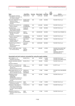 Consolidated Financial Statements                                           Notes To Consolidated Financial Statements




                                                                                                 % of
                                                                                     %          voting
Name                                  Head Office     Currency   Share Capital    ownership     rights               Held by
SAIAT SOCIETA’ ATTIVITA’             TURIN (ITALY)      EUR        35,745,120     100.0000                TELECOM ITALIA S.p.A.
  INTERMEDIE AUSILIARIE TLC
  P.A. (finance company)
TECO SOFT ARGENTINA S.A. (in         BUENOS AIRES       ARS              12,000   100.0000                TELECOM ITALIA S.p.A.
  liquidation) (design,              (ARGENTINA)
  development and sale of
  software)
TELECOM ITALIA CAPITAL S.A.          LUXEMBOURG         EUR          2,336,000    100.0000                TELECOM ITALIA S.p.A.
  (finance company)                  (LUXEMBOURG)
TELECOM ITALIA                       FRANKFURT          EUR              25,000   100.0000                TELECOM ITALIA S.p.A.
  DEUTSCHLAND HOLDING                (GERMANY)
  GmbH (holding company)
TELECOM ITALIA FINANCE               DUBLIN             EUR      1,360,000,000    100.0000                TELECOM ITALIA FINANCE S.A.
  IRELAND LTD (finance               (IRELAND)
  company)
TELECOM ITALIA FINANCE S.A.          LUXEMBOURG         EUR       542,090,241     100.0000                TELECOM ITALIA S.p.A.
  (finance company)                  (LUXEMBOURG)
TELECOM ITALIA                       AMSTERDAM          EUR      2,399,483,000    100.0000                TELECOM ITALIA S.p.A.
  INTERNATIONAL N.V.                 (THE
  (holding company)                  NETHERLANDS)
TELECOM ITALIA LATAM S.A.            SAO PAULO          BRL       118,925,804     100.0000                TELECOM ITALIA S.p.A.
  (Services of                       (BRAZIL)
  telecommunications and
  entertainment)
TIAUDIT COMPLIANCE LATAM             RIO DE             BRL          1,500,000     69.9996                TELECOM ITALIA AUDIT AND
  S.A. (internal auditing)           JANEIRO                                                              COMPLIANCE SERVICES—
                                     (BRAZIL)                                                             SCARL
                                                                                   30.0002                TIM BRASIL SERVICOS E
                                                                                                          PARTICIPACOES S.A.


Associated and joint ventures accounted for using the equity method
AREE URBANE S.r.l. (in               MILAN (ITALY)      EUR           100,000      31.6500                TELECOM ITALIA S.p.A.
  liquidation) (real estate)                                                        0.9700                TELECOM ITALIA MEDIA S.p.A.
ASSCOM INSURANCE BROKERS             MILAN (ITALY)      EUR           100,000      20.0000                TELECOM ITALIA S.p.A.
   S.r.l.
(insurance mediation)
BALTEA S.r.l. (manufacture and       IVREA              EUR           100,000      49.0000                OLIVETTI S.p.A.
  sale of office equipment and       (TURIN-ITALY)
  computer and
  telecommunications services)
BROAD BAND SERVICE S.p.A. (in        SERRAVALLE         EUR              77,000    20.0000                TELECOM ITALIA SAN MARINO
  liquidation) (production and       REPUBLIC OF                                                          S.p.A.
  sales of multimedia services)      SAN MARINO
CONSORZIO SCUOLA                     NAPLES             EUR           127,500      20.0000                TELECOM ITALIA S.p.A.
  SUPERIORE ALTA                     (ITALY)
  FORMAZIONE
  UNIVERSITARIA FEDERICO II
  (in liquidation) (professional
  training)
CONSORZIO E O (in liquidation)       ROME               EUR              15,482    50.0000                TELECOM ITALIA S.p.A.
  (professional training)            (ITALY)
CONSORZIO TEMA MOBILITY              TURIN (ITALY)      EUR           850,000      50.0000                TELECOM ITALIA S.p.A.
  (marketing and development
  of the products jointly realized
  by Telecom Italia and Magneti
  Marelli)
CONSORZIO TURISTEL (in               ROME               EUR              77,460    33.3333                TELECOM ITALIA S.p.A.
  liquidation) (online tourism       (ITALY)
  services)




                                                                 F-162
 