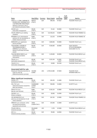 Consolidated Financial Statements                                           Notes To Consolidated Financial Statements




                                                                                                 % of
                                                                                     %          voting
Name                                  Head Office     Currency   Share Capital    ownership     rights               Held by
CRIAI S.c.r.l.-CONS. CAMPANO DI       NAPLES            EUR           589,258      47.9327                TELECOM ITALIA S.p.A.
  RICERCA PER L’INFORMATICA E         (ITALY)
  L’AUTOMAZIONE INDUSTRIALE
  (delivery of services in the IT
  and industrial automation fields)
IM.SER S.p.A.                         MILAN             EUR              21,165    40.0000                TELECOM ITALIA S.p.A.
  (real estate management)            (ITALY)
ITALTEL GROUP S.p.A. (holding         MILAN             EUR       131,426,652      34.6845                TELECOM ITALIA FINANCE S.A.
  company)                            (ITALY)
MOVENDA S.p.A. (technological         ROME              EUR           133,333      24.9998                TELECOM ITALIA FINANCE SA
 platforms for the development of     (ITALY)
 mobile Internet services)
NORDCOM S.p.A. (application           MILAN             EUR          5,000,000     42.0000                TELECOM ITALIA S.p.A.
  service provider)                   (ITALY)
TELELEASING—LEASING DI                MILAN             EUR          9,500,000     20.0000                SAIAT SOCIETA’
  TELECOMUNICAZIONI E                 (ITALY)                                                             ATTIVITA’INTERMEDIE
  GENERALE S.p.A. (financial                                                                              AUSILIARIE TLC P.A.
  leasing of real estate and other
  assets)
TELECOM MEDIA NEWS S.p.A.             ROME              EUR          1,120,000     40.0000                TELECOM ITALIA MEDIA S.p.A.
  (multimedia journalistic            (ITALY)
  information)
TIGLIO I S.r.l.                       MILAN             EUR          5,255,704     45.6991                TELECOM ITALIA S.p.A.
(real estate management)              (ITALY)                                       2.1027                TELECOM ITALIA MEDIA S.p.A.
TIGLIO II S.r.l.                      MILAN             EUR              10,000    49.4700                TELECOM ITALIA S.p.A.
(real estate management)              (ITALY)


Associated held for sale
Empresa de Telecomunicaciones de      HAVANA            USD      1,749,313,080     27.0030                TELECOM ITALIA
  Cuba S.A. Etec-SA                   (CUBA)                                                              INTERNATIONAL N.V.
  (telecommunications services)


Other significant investments
CEFRIEL S.r.l.                        MILAN             EUR           100,350      11.6000                TELECOM ITALIA S.p.A.
(professional training)               (ITALY)
CELL-TEL S.p.A.                       SCARMAGNO         EUR           500,000      15.0000                OLIVETTI S.p.A.
  (telecommunications equipment,      (TURIN-
  plant and systems)                  ITALY)
DAHLIA TV S.p.A.                      ROME              EUR          6,526,316     10.0800                TELECOM ITALIA MEDIA S.p.A.
(pay per view services)               (ITALY)
FIN.PRIV. S.r.l.                      MILAN             EUR              20,000    14.2900                TELECOM ITALIA S.p.A.
(finance company)                     (ITALY)
IFM INFOMASTER S.p.A.                 GENOA             EUR           161,765      12.0000                TELECOM ITALIA FINANCE S.A.
(planning and development of call     (ITALY)
   center solutions)
INNOVIS S.p.A. (computer, online      IVREA             EUR           325,000      15.0000                OLIVETTI S.p.A.
  and telecommunications              (TURIN-ITALY)
  equipments and services)
ITALBIZ.COM Inc.                      DELAWARE          USD               4,720    19.5000                TELECOM ITALIA MEDIA S.p.A.
(Internet services)                   (USA)
MIX S.r.l.                            MILAN             EUR              99,000    10.8500                TELECOM ITALIA S.p.A.
(internet services provider)          (ITALY)




                                                                 F-163
 