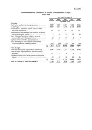 Exhibit 7.1

                              Statement explaining computation of ratio of “Earnings to fixed charges”
                                                           under IFRS
                                                                                                                          Year ended December 31,
                                                                                                               2010     2009       2008       2007             2006
                                                                                                                             (millions of euros)
Earnings
Profit before tax from continuing operations . . . . . . . . . . . .                                           4,127    3,339      2,894           4,120       5,366
Fixed charges . . . . . . . . . . . . . . . . . . . . . . . . . . . . . . . . . . . . . . . . . . .            2,189    2,177      2,361           2,432       2,502
Amortization of capitalized interest and issue debt
   discounts or premiums . . . . . . . . . . . . . . . . . . . . . . . . . . . . . . .                          —        —           —              —            —
Dividends from associates and joint ventures accounted
   for using the equity method . . . . . . . . . . . . . . . . . . . . . . . . . .                                 1      20           54            50           49
Share of losses of associates and joint ventures
   accounted for using the equity method . . . . . . . . . . . . . . .                                           18       11          14               2           7
Capitalized interest for the applicable period . . . . . . . . . . . .                                          —        —           —              —            —
Share of earnings of associates and joint ventures
   accounted for using the equity method . . . . . . . . . . . . . . .                                          (117)     (80)        (79)           (89)        (59)
                                                                                                         (A)   6,218    5,467     5,258        6,528           7,879
Fixed charges
Interest expenses (both expensed and capitalized) . . . . . .                                                  2,145    2,129      2,333           2,416       2,488
Issue costs and any original issue debt discounts or
   premiums . . . . . . . . . . . . . . . . . . . . . . . . . . . . . . . . . . . . . . . . . . . .             —           7           7              7           7
Estimated interest within rental expense for operating
   leases . . . . . . . . . . . . . . . . . . . . . . . . . . . . . . . . . . . . . . . . . . . . . . . .        44       41           35            22           21
                                                                                                         (B)   2,189    2,177     2,375        2,445           2,516
Ratio of Earnings to fixed charges (A/B) . . . . . . . . . . . .                                                2.84     2.51      2.21         2.67            3.13
 